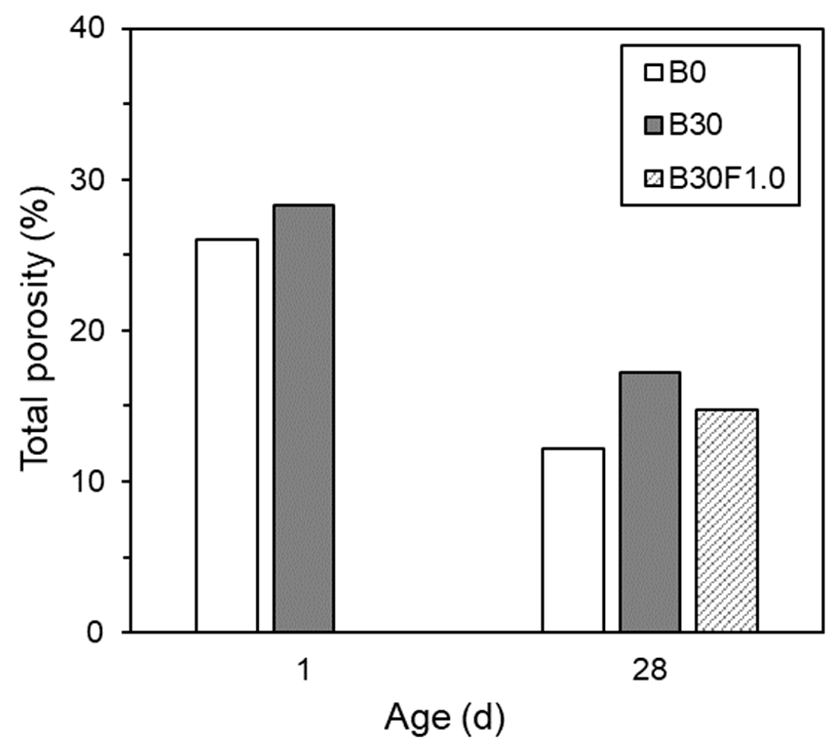 Buildings 13 02514 g017