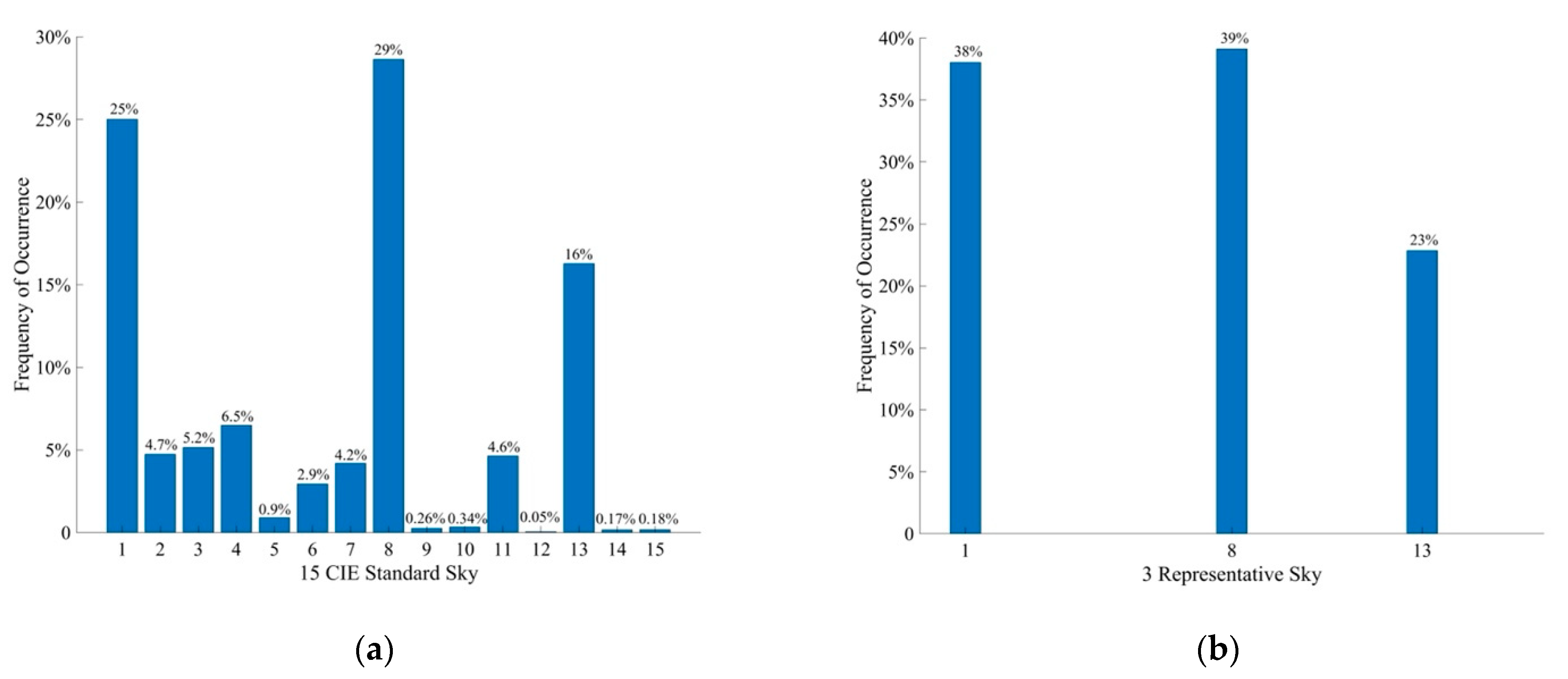 Buildings 13 02523 g001