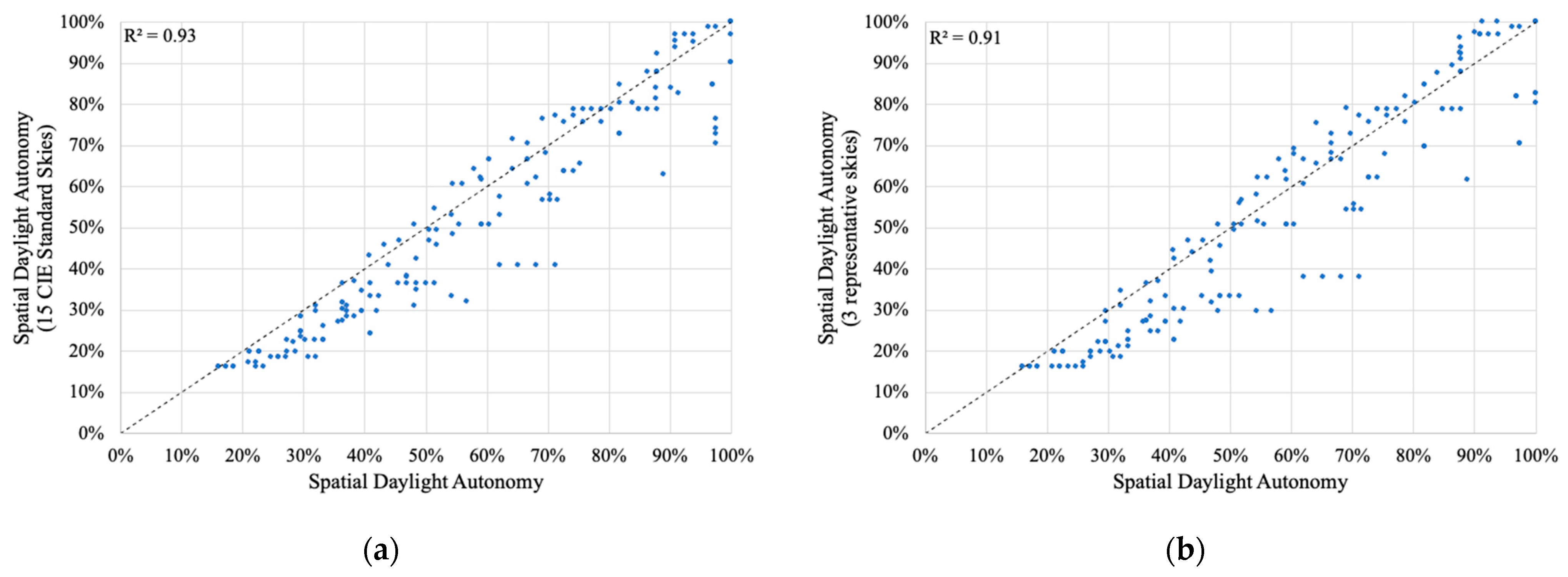 Buildings 13 02523 g006