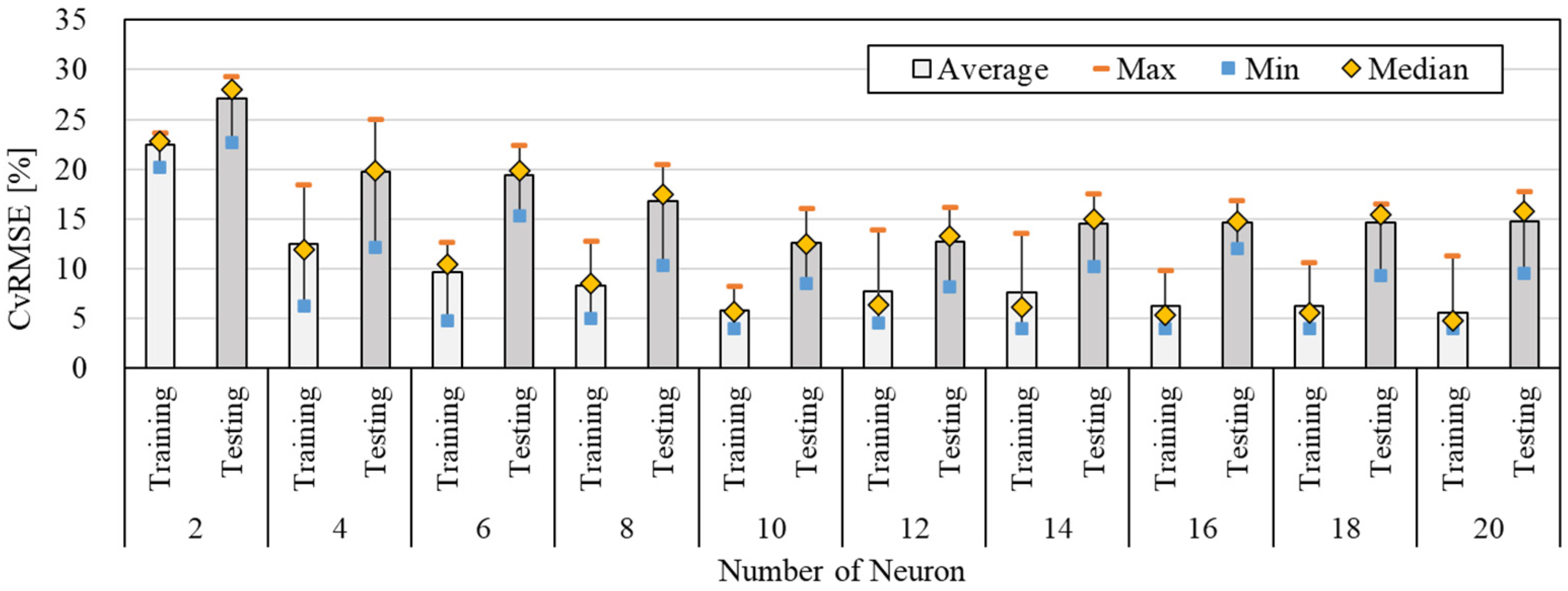 Buildings 13 02526 g005