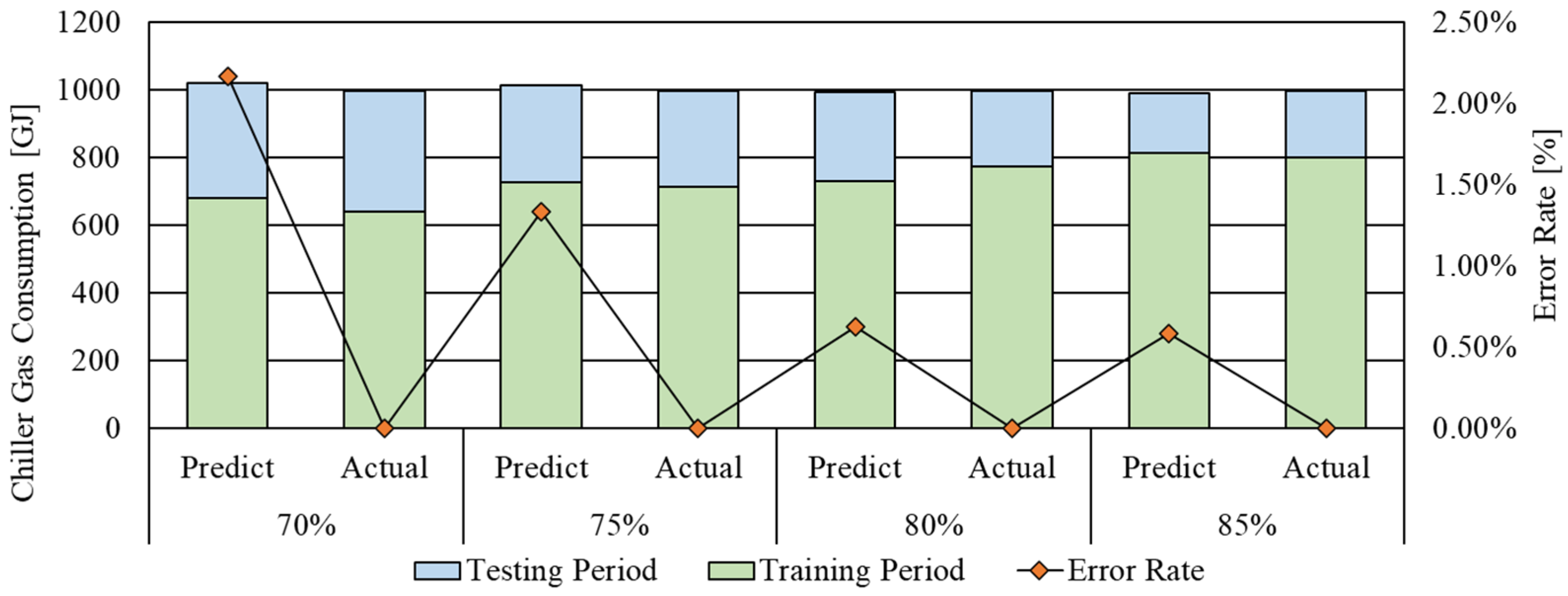 Buildings 13 02526 g009