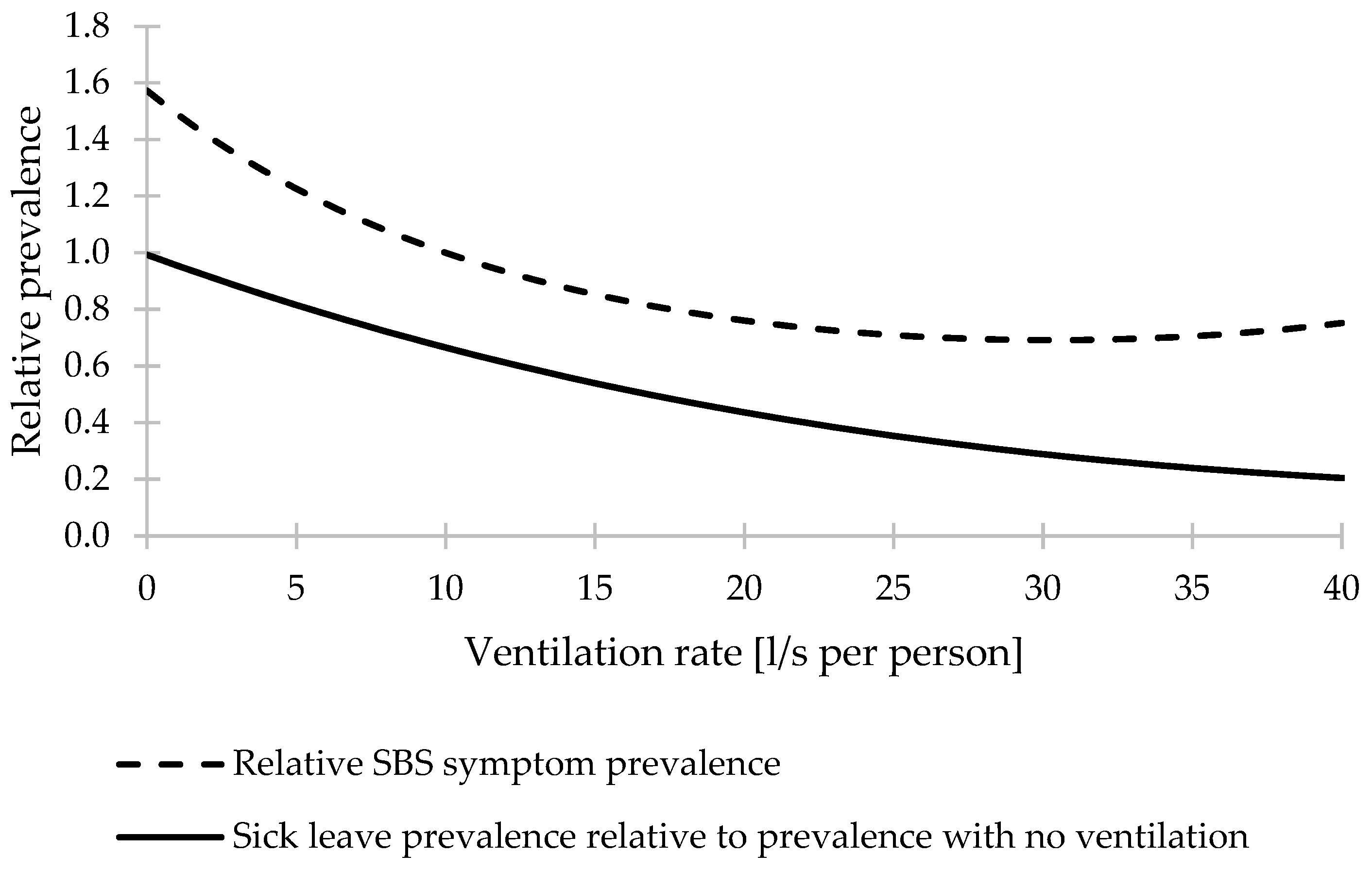 Buildings 13 02530 g004