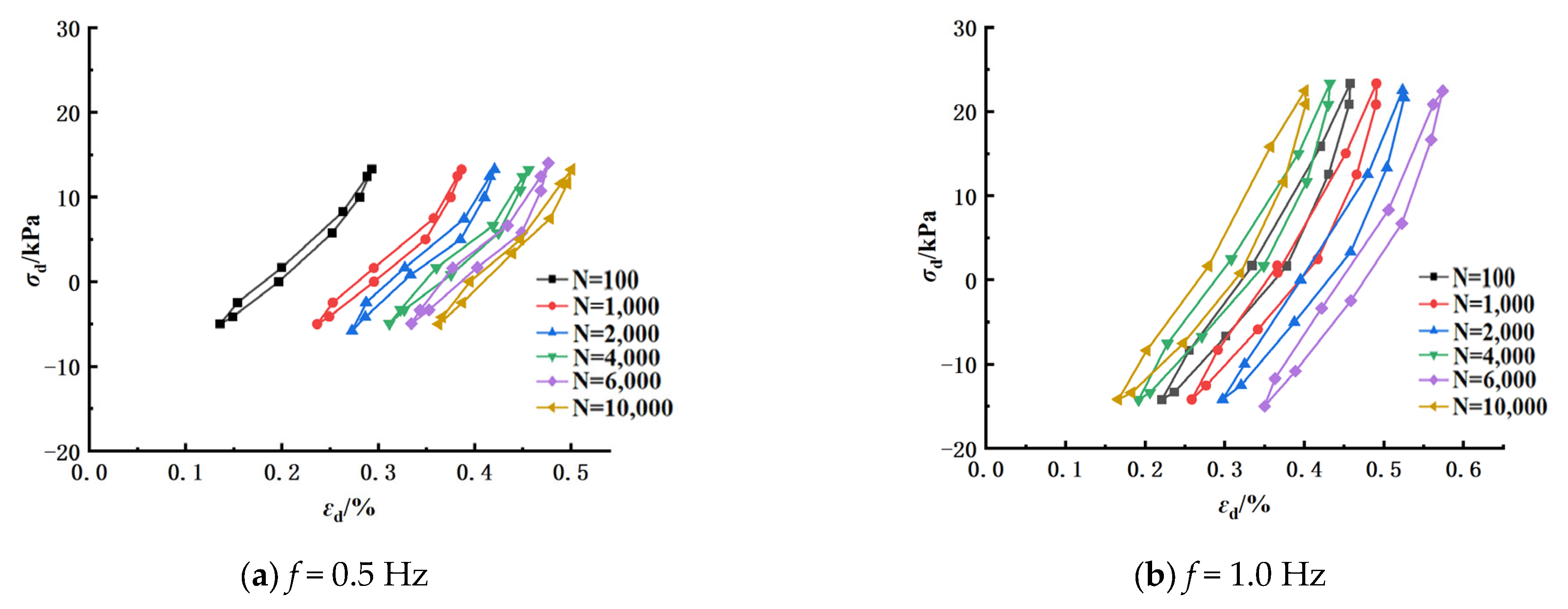 Buildings 13 02534 g006 Buildings 13 02534 g006