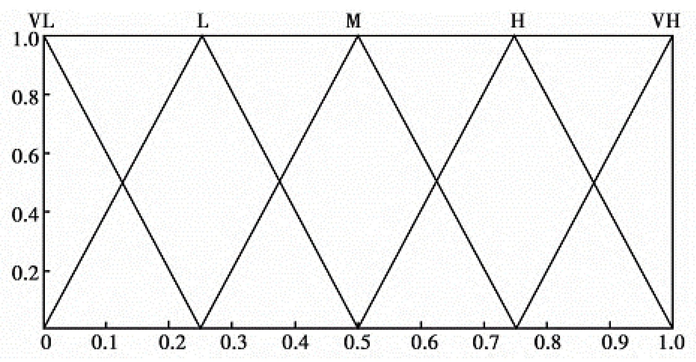 Buildings 13 02540 g003