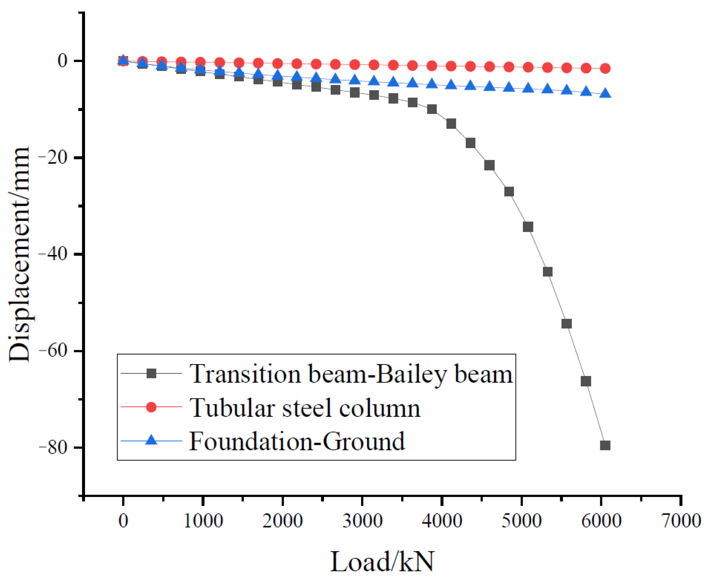 Buildings 13 02541 g005