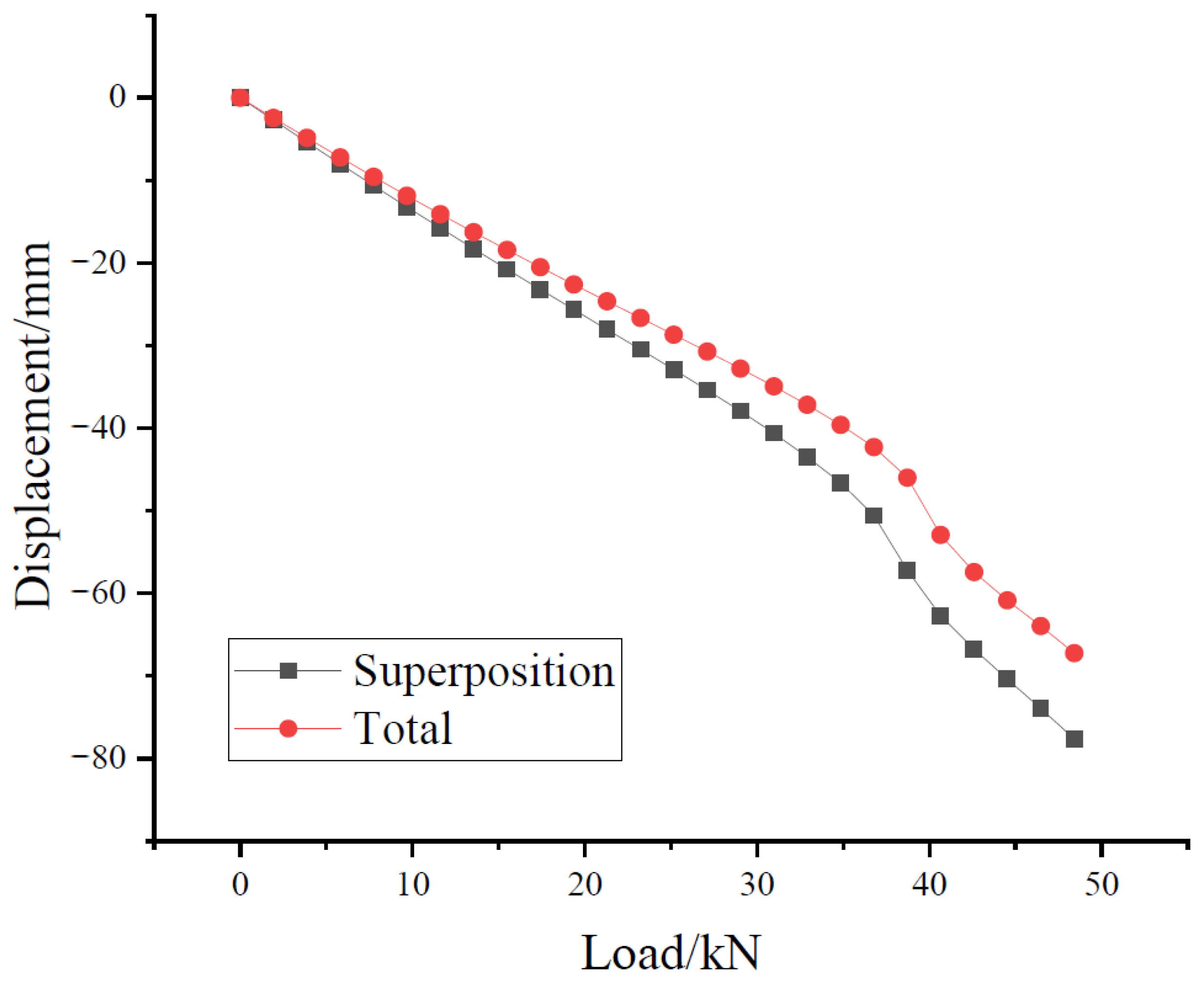 Buildings 13 02541 g011