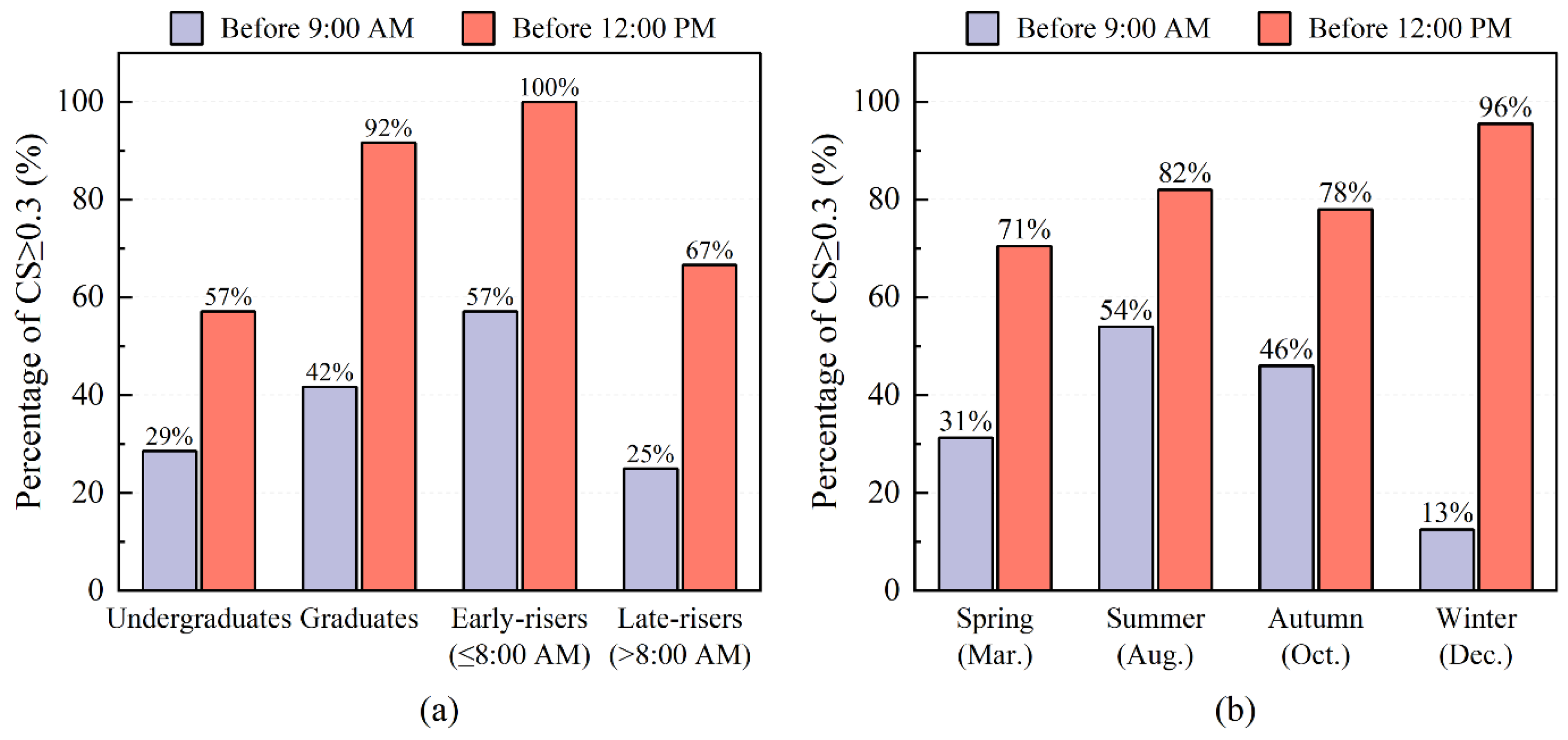 Buildings 13 02544 g010
