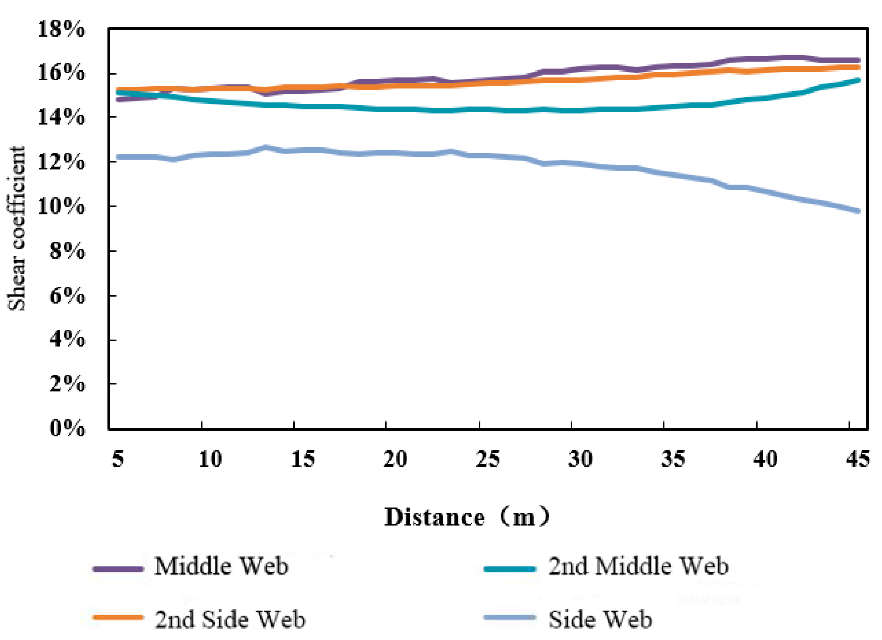 Buildings 13 02547 g010