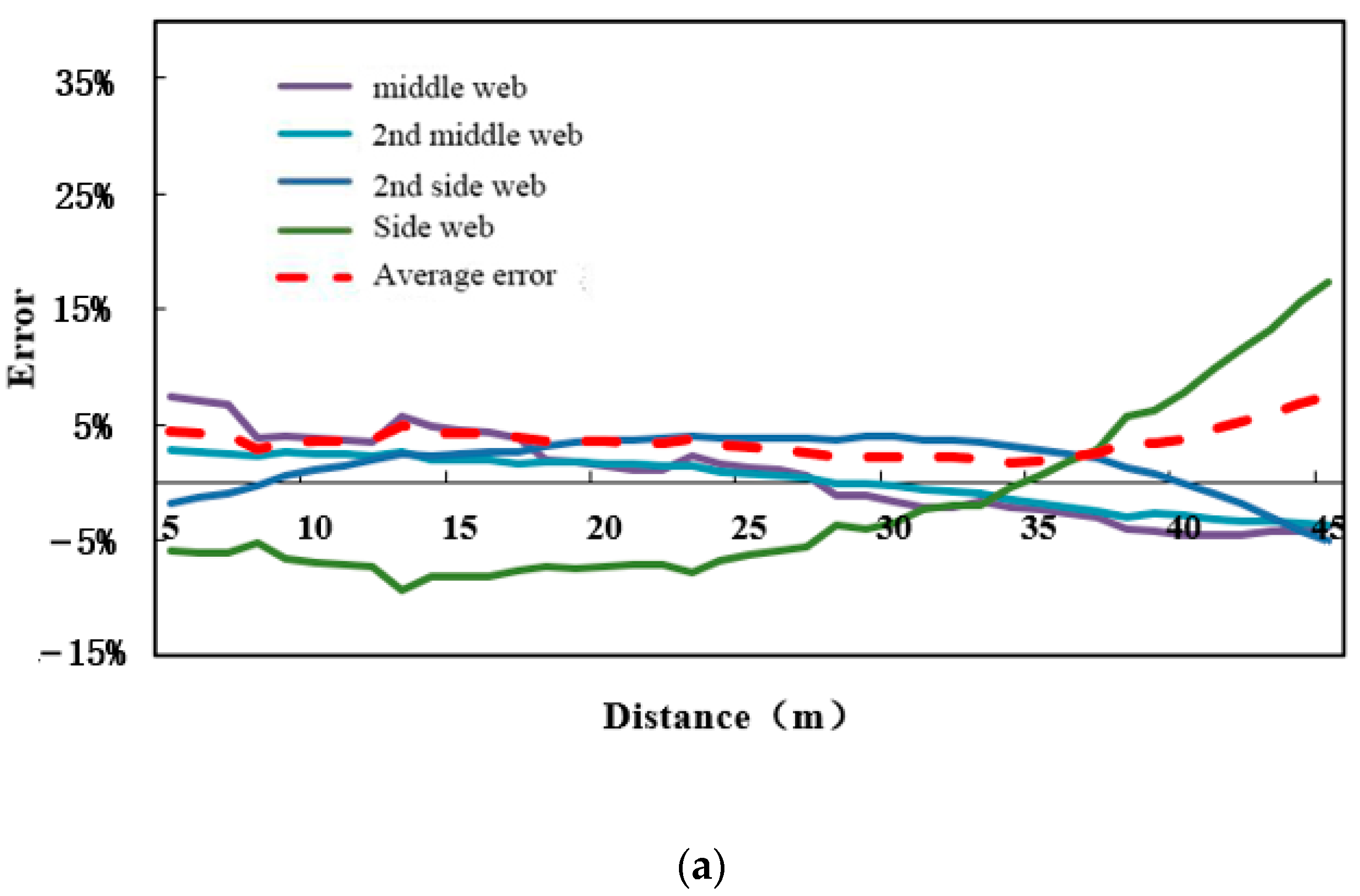 Buildings 13 02547 g014a