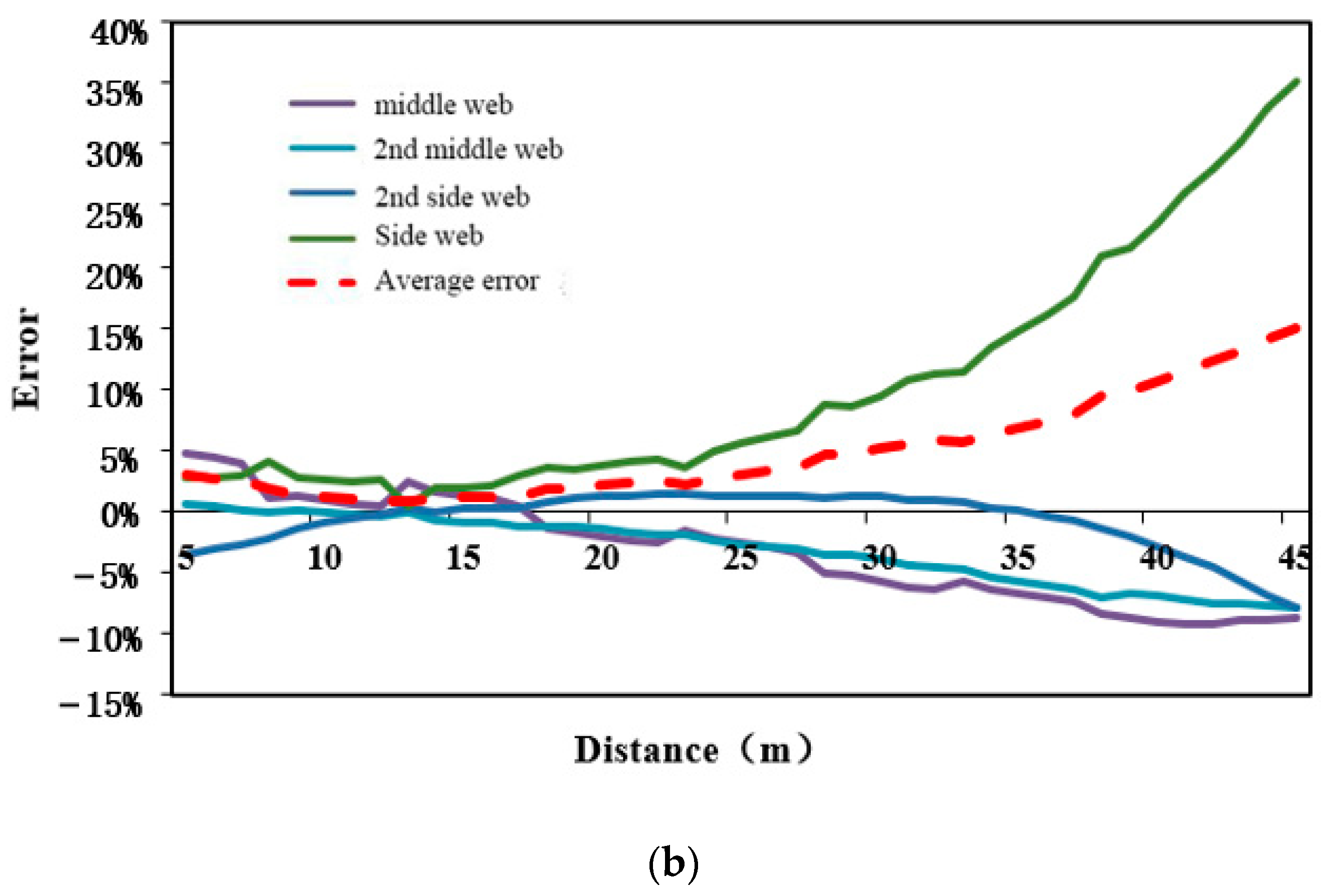 Buildings 13 02547 g014b