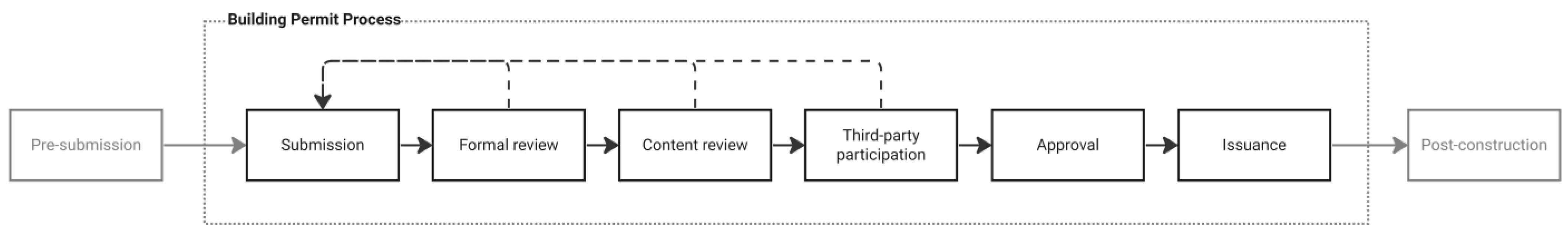 Buildings 13 02554 g002