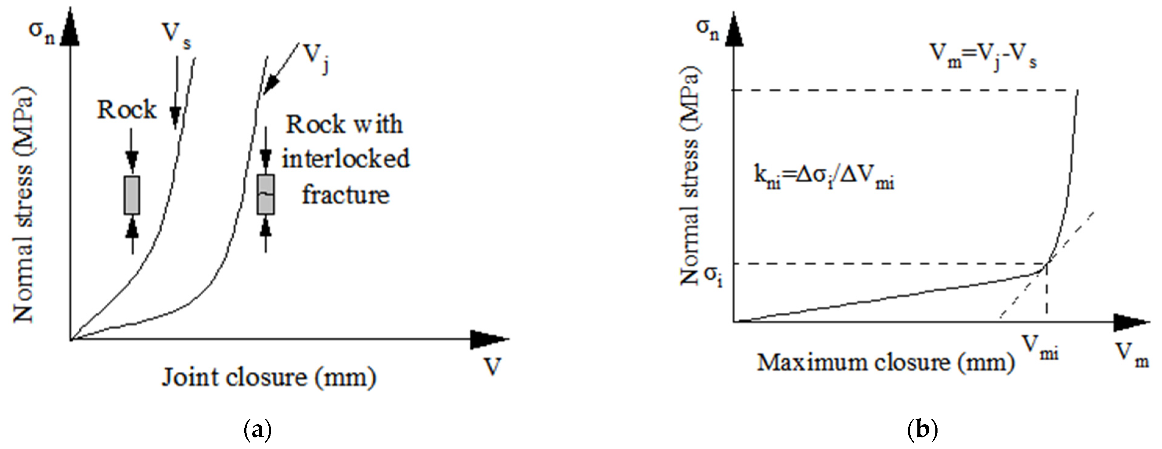 Buildings 13 02556 g004
