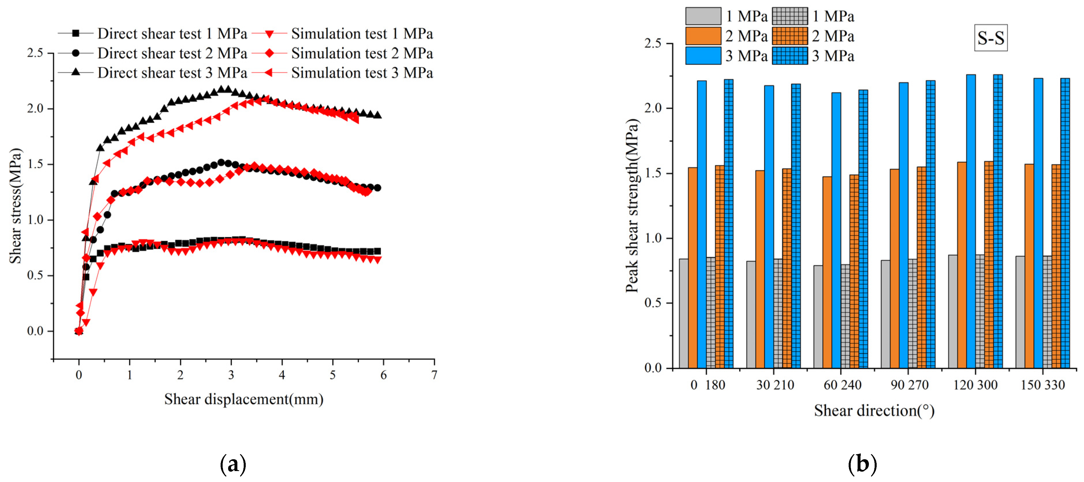 Buildings 13 02556 g008a
