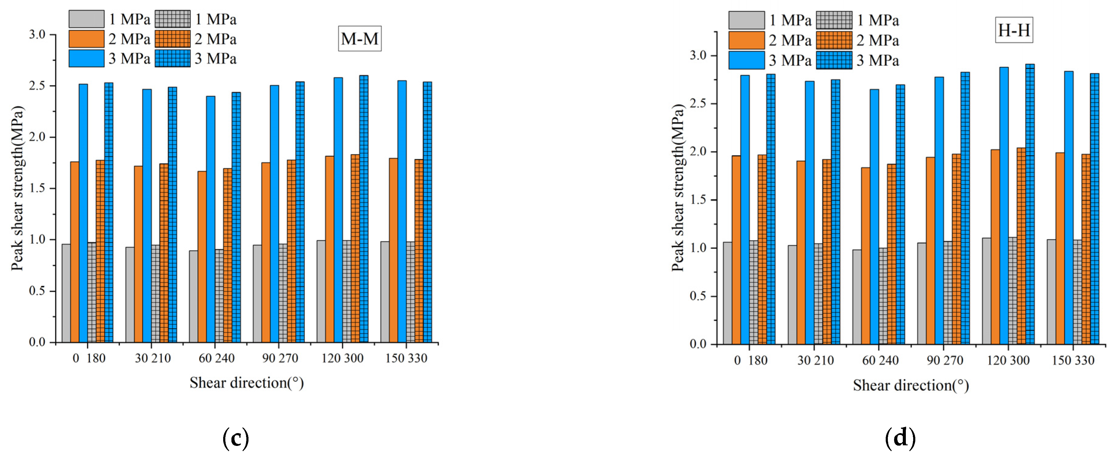 Buildings 13 02556 g008b