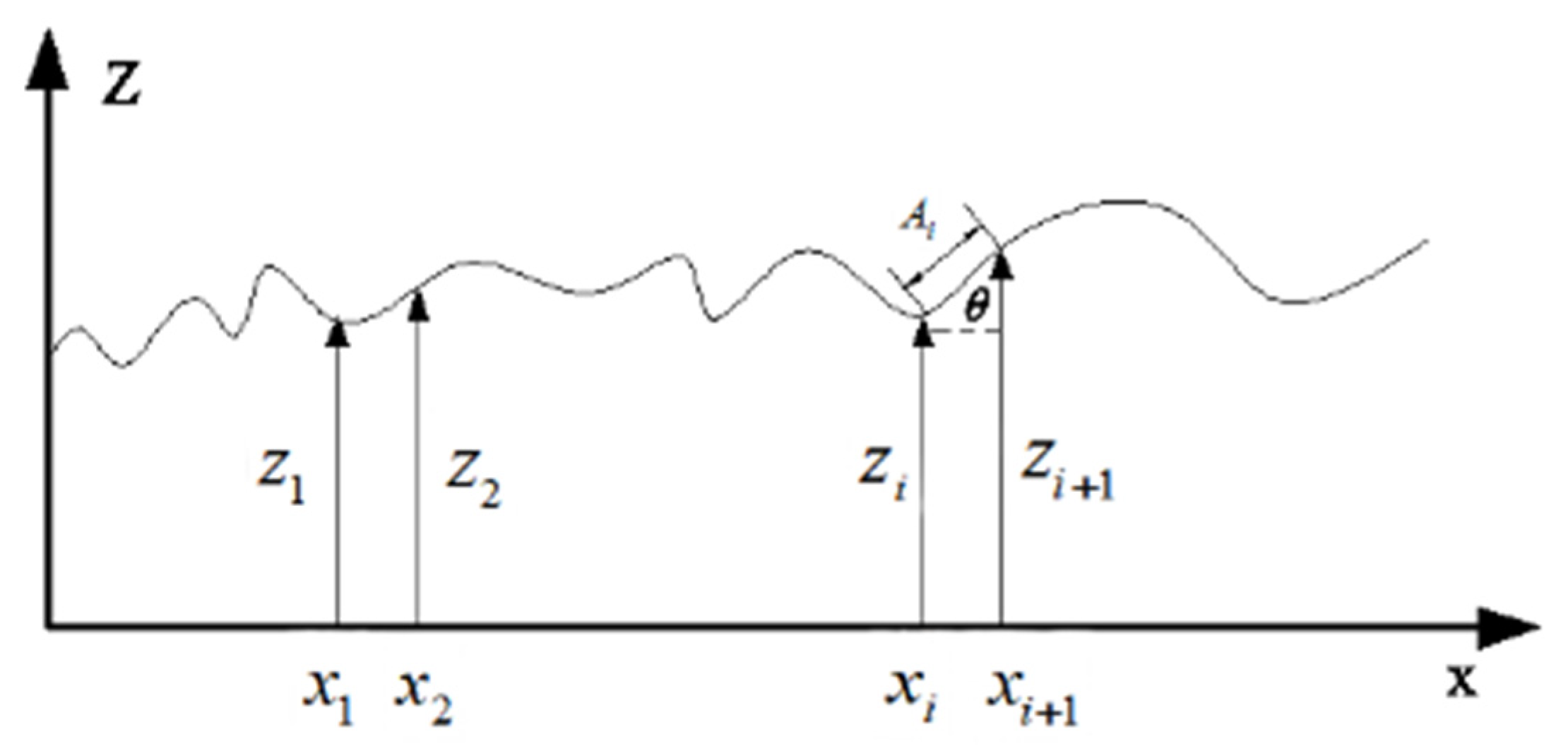 Buildings 13 02556 g009