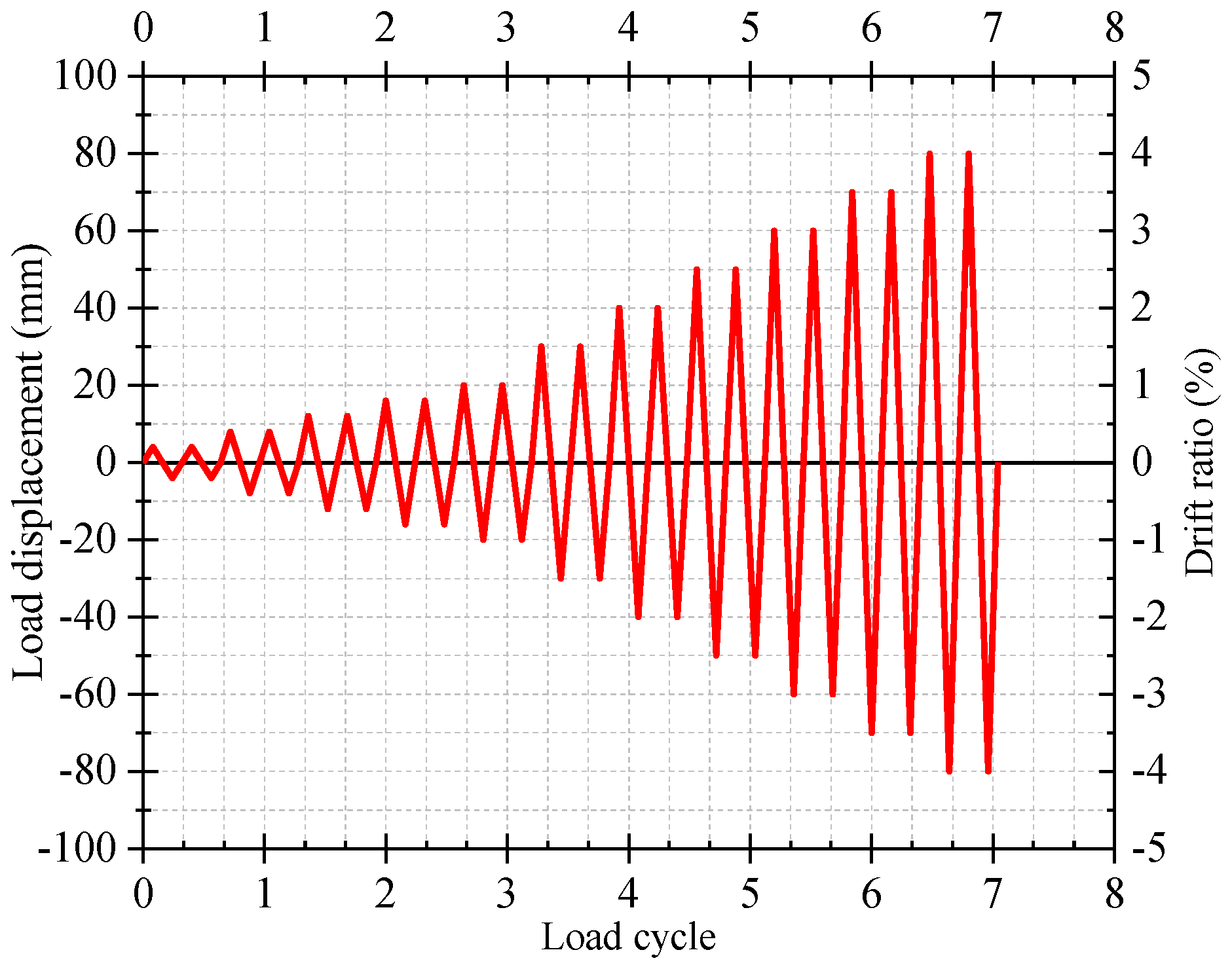 Buildings 13 02558 g003