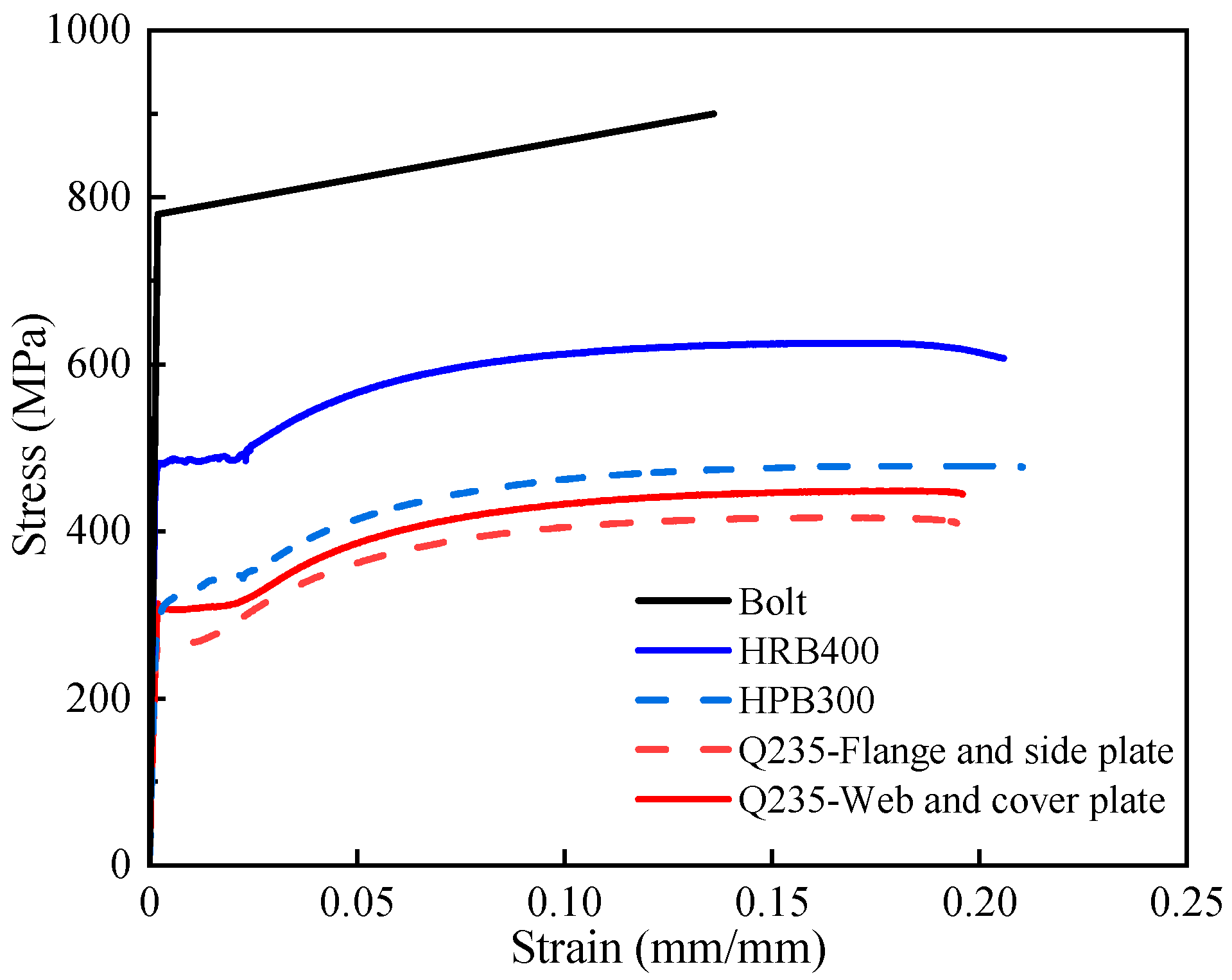 Buildings 13 02558 g004