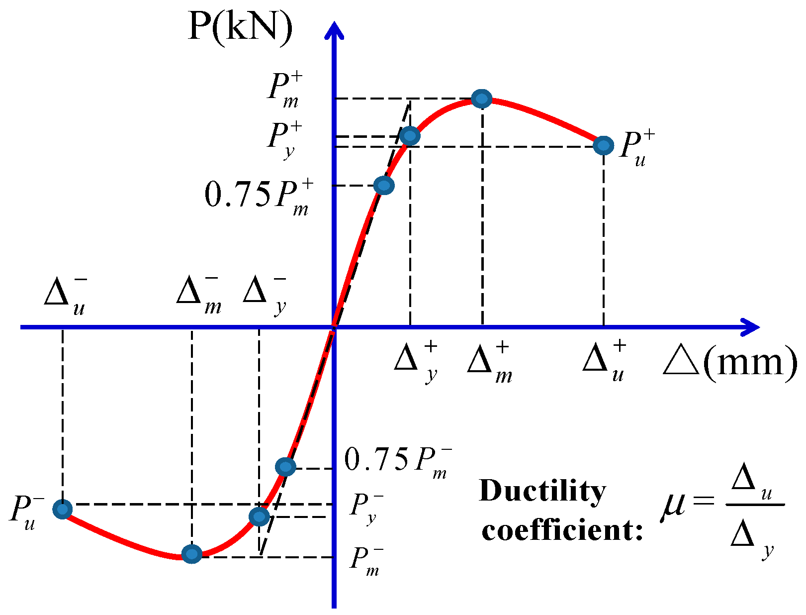 Buildings 13 02558 g008