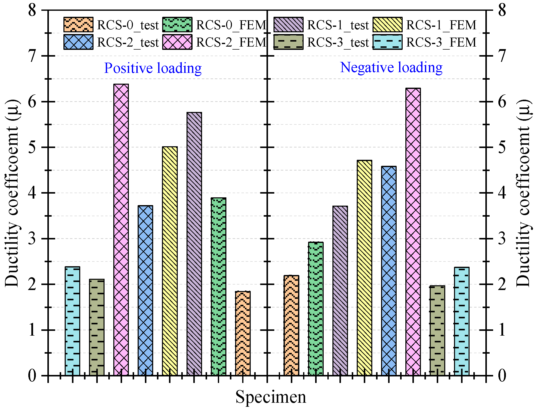 Buildings 13 02558 g009