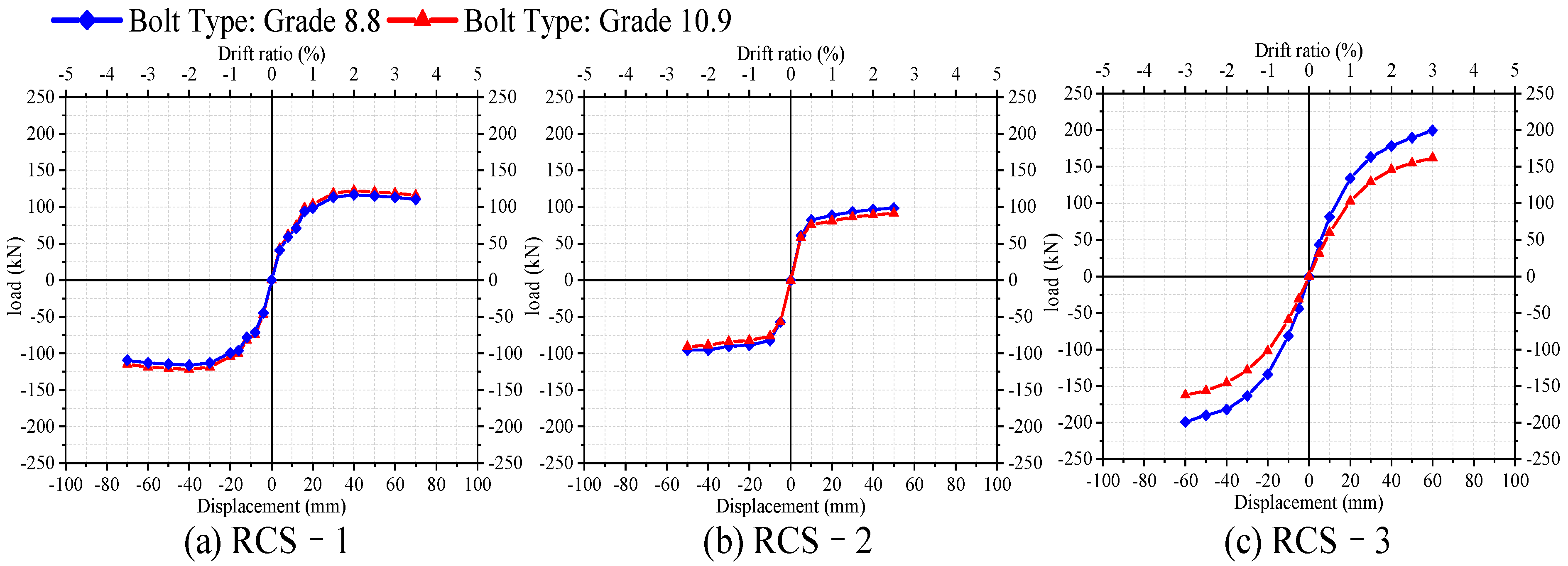 Buildings 13 02558 g012