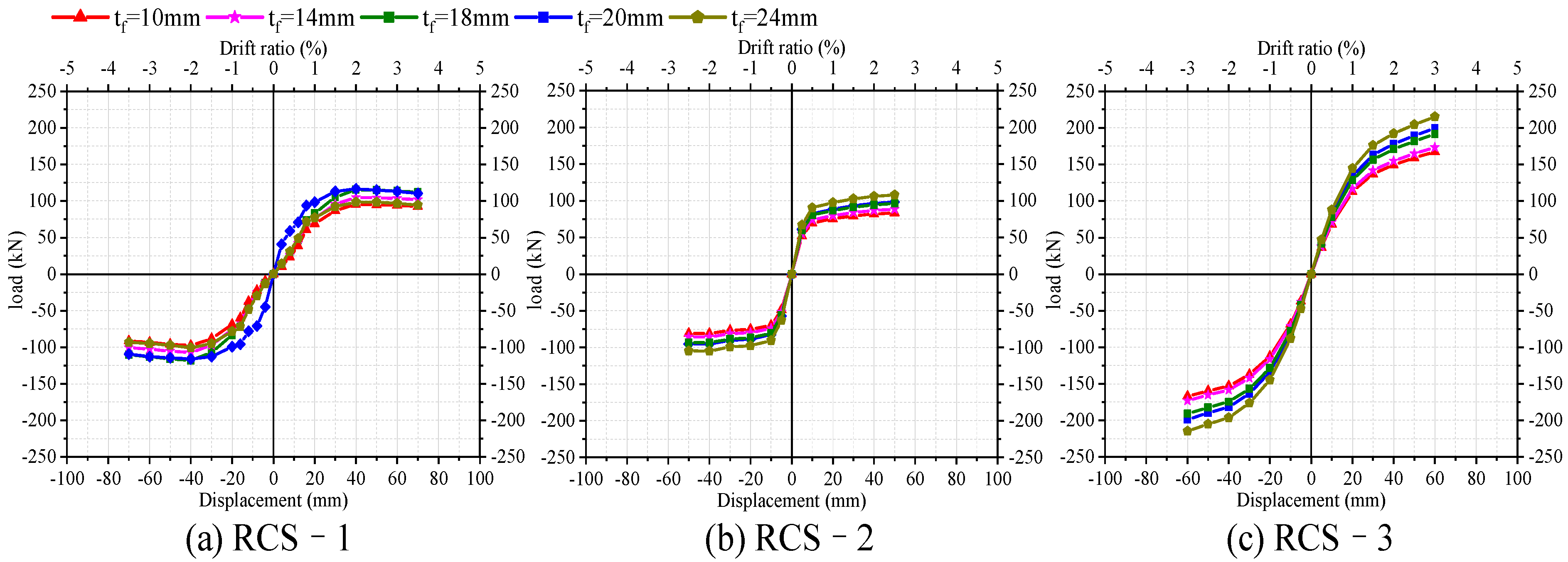 Buildings 13 02558 g013