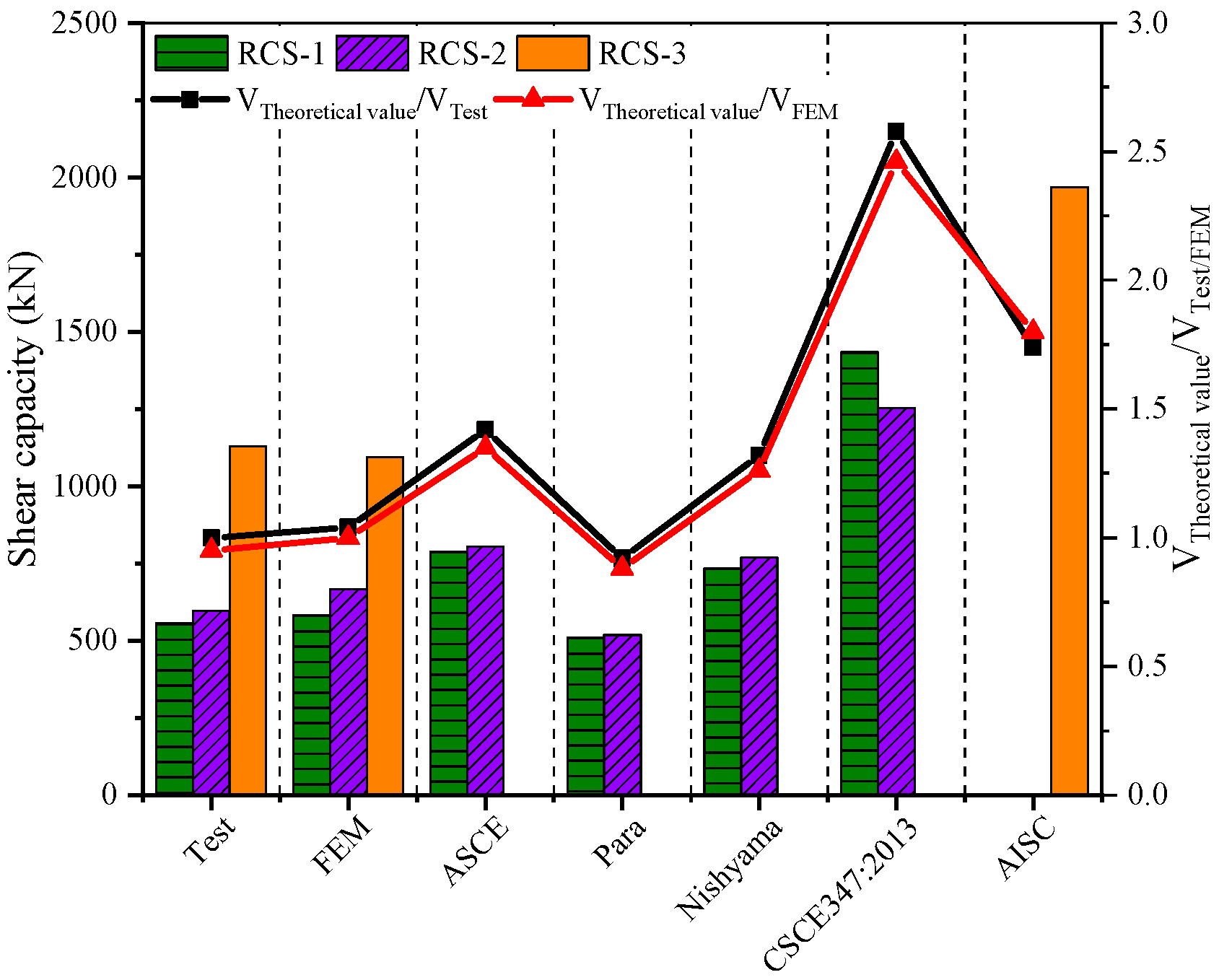 Buildings 13 02558 g014