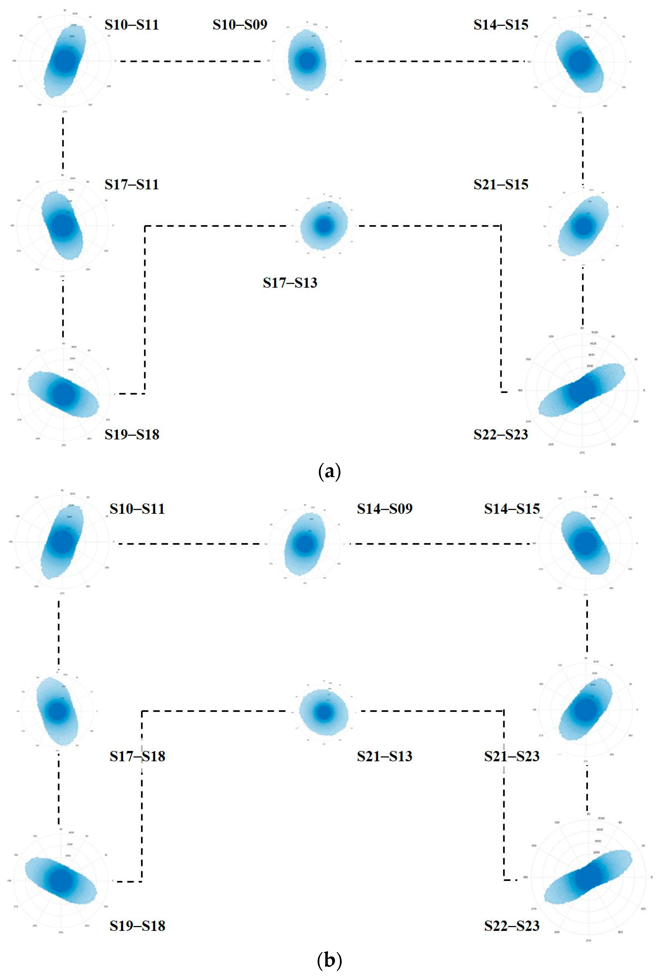 Buildings 13 02560 g007