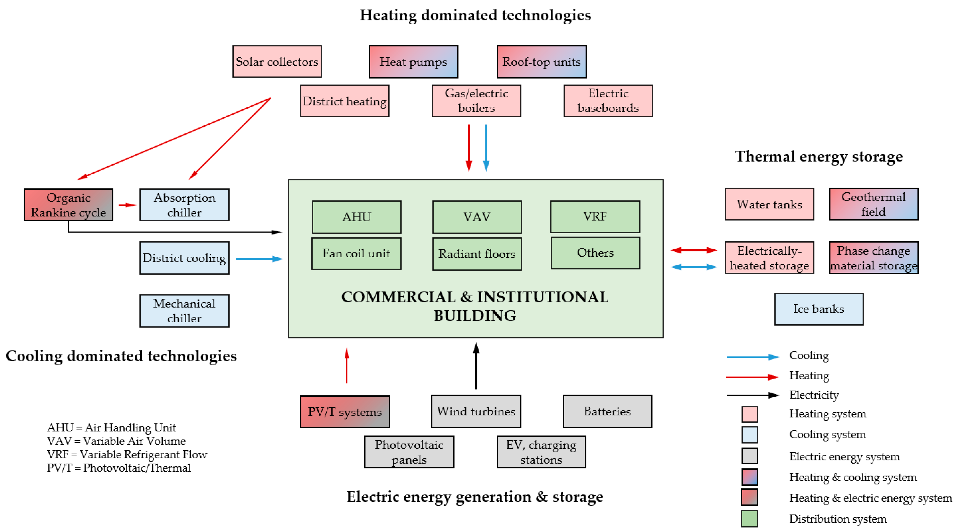 Buildings 13 02566 g006