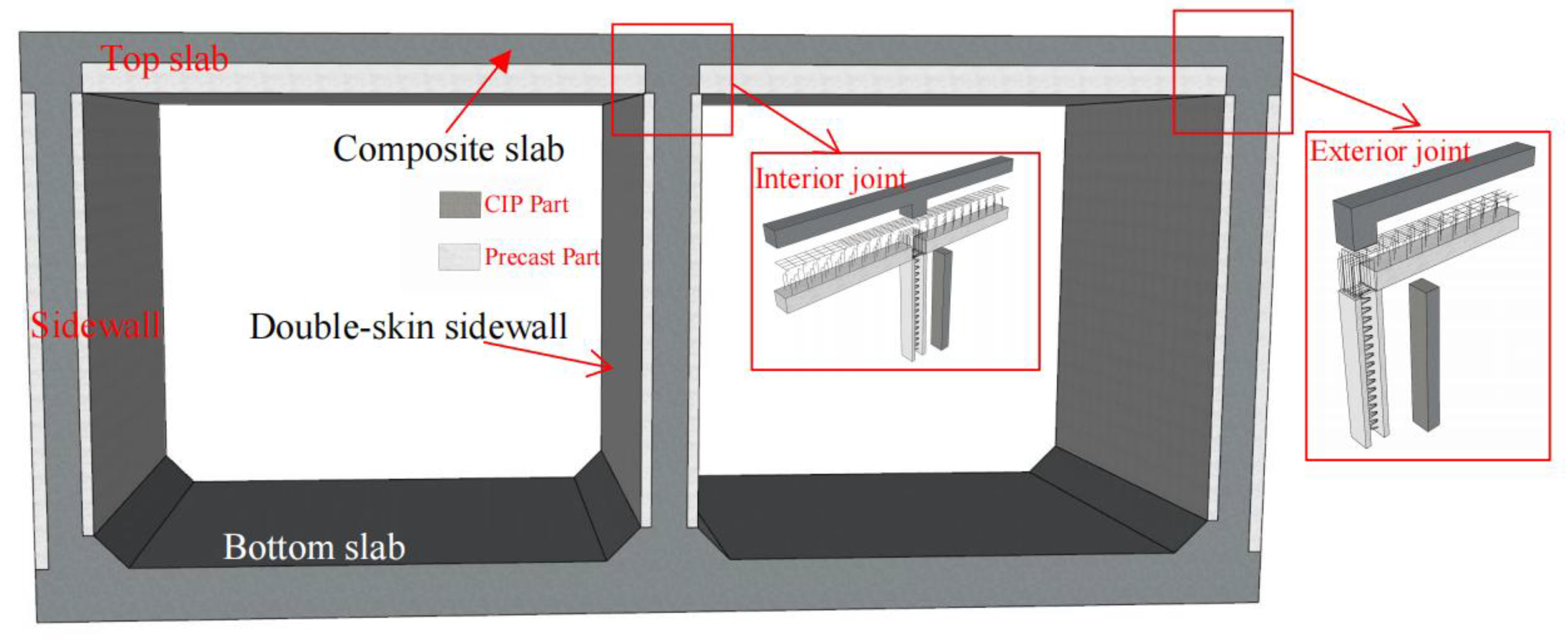 Buildings 13 02567 g001