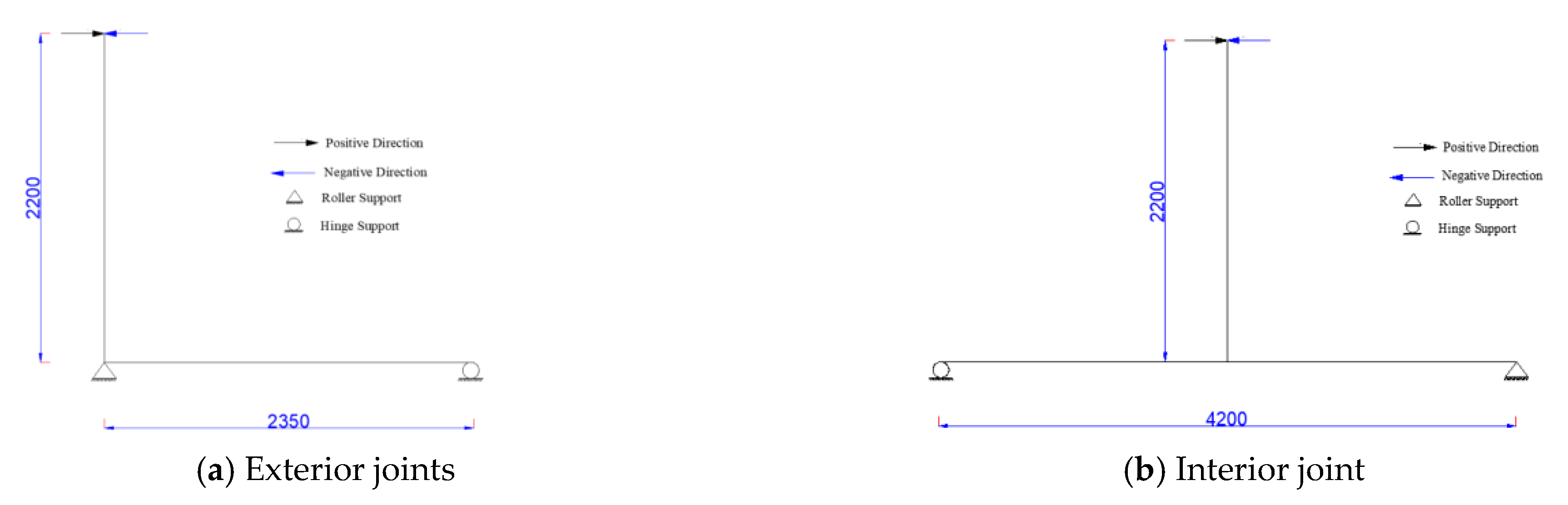 Buildings 13 02567 g005