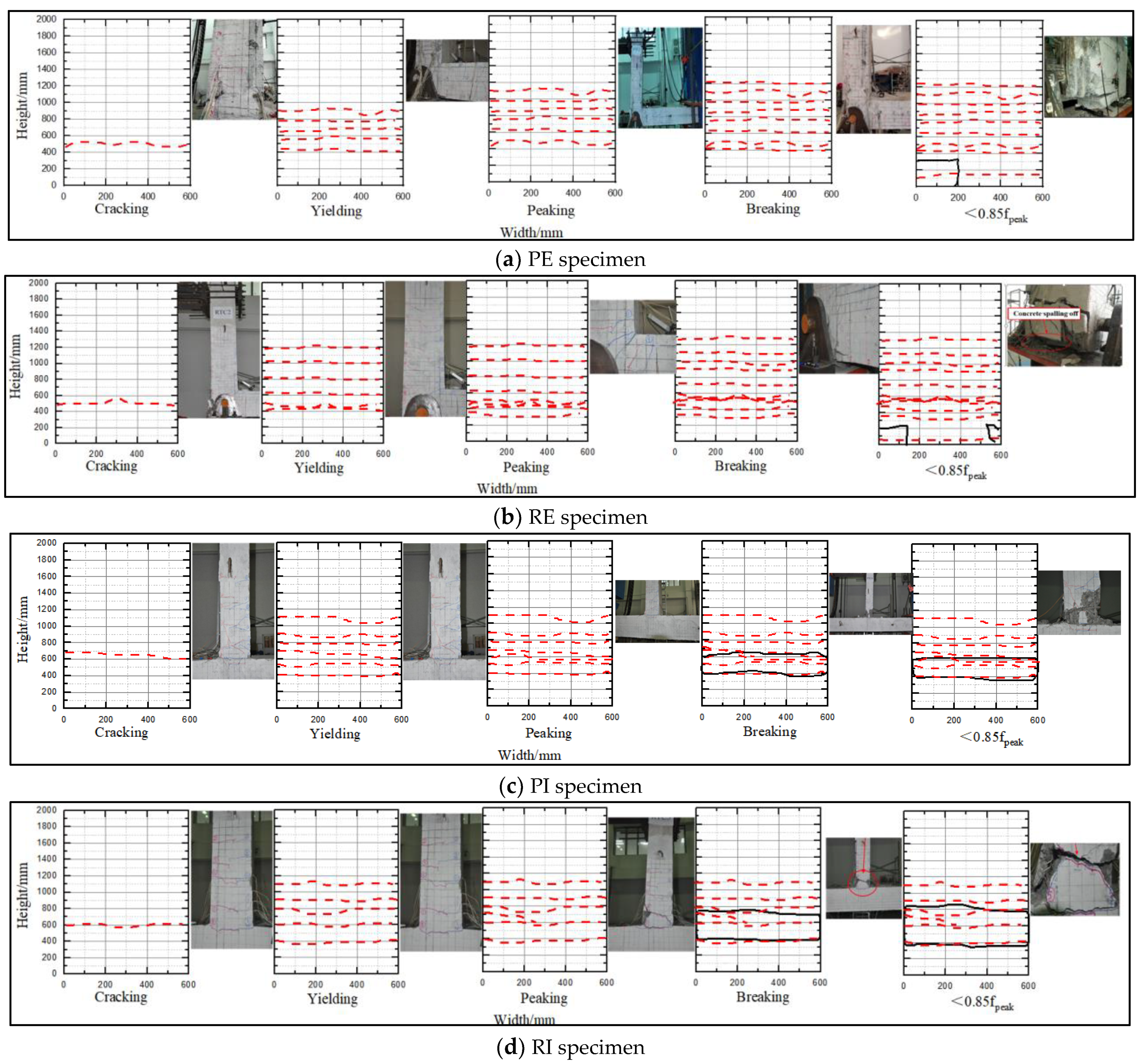 Buildings 13 02567 g008