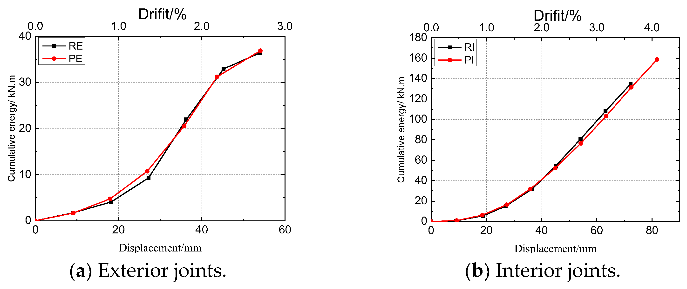 Buildings 13 02567 g013