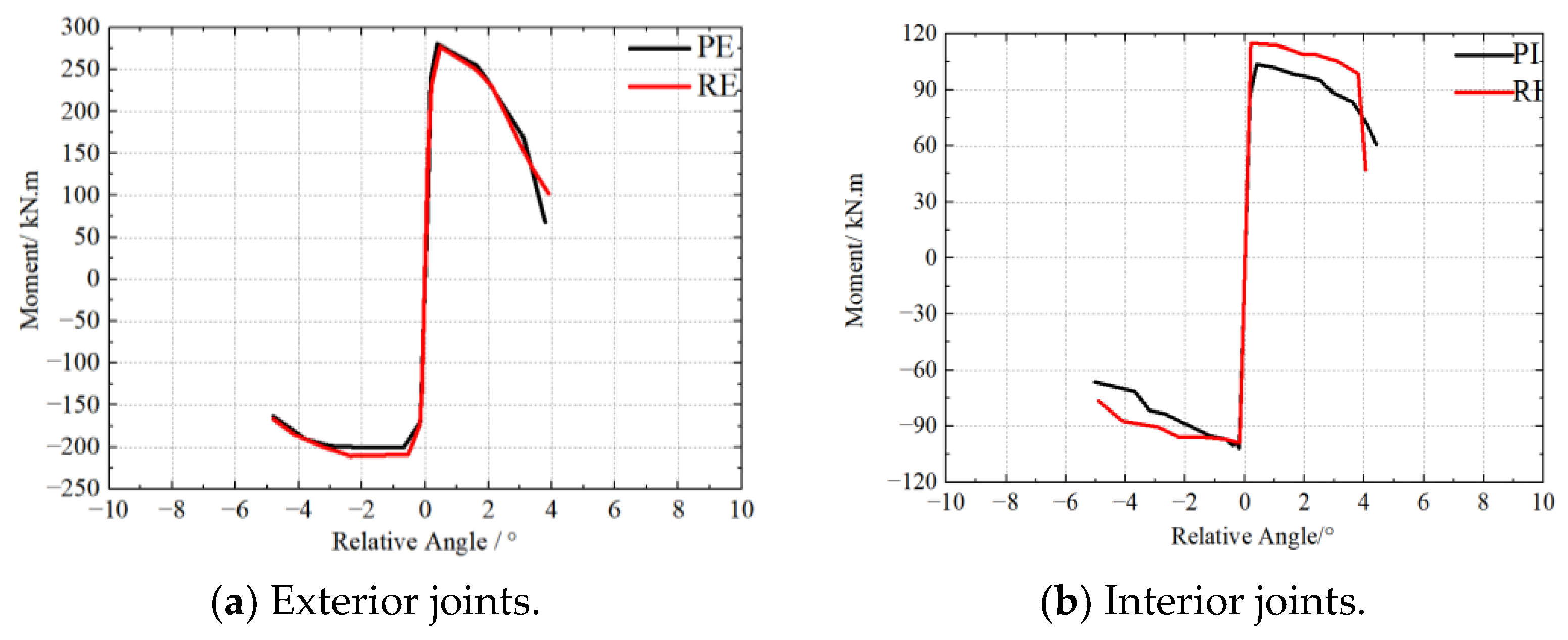 Buildings 13 02567 g014