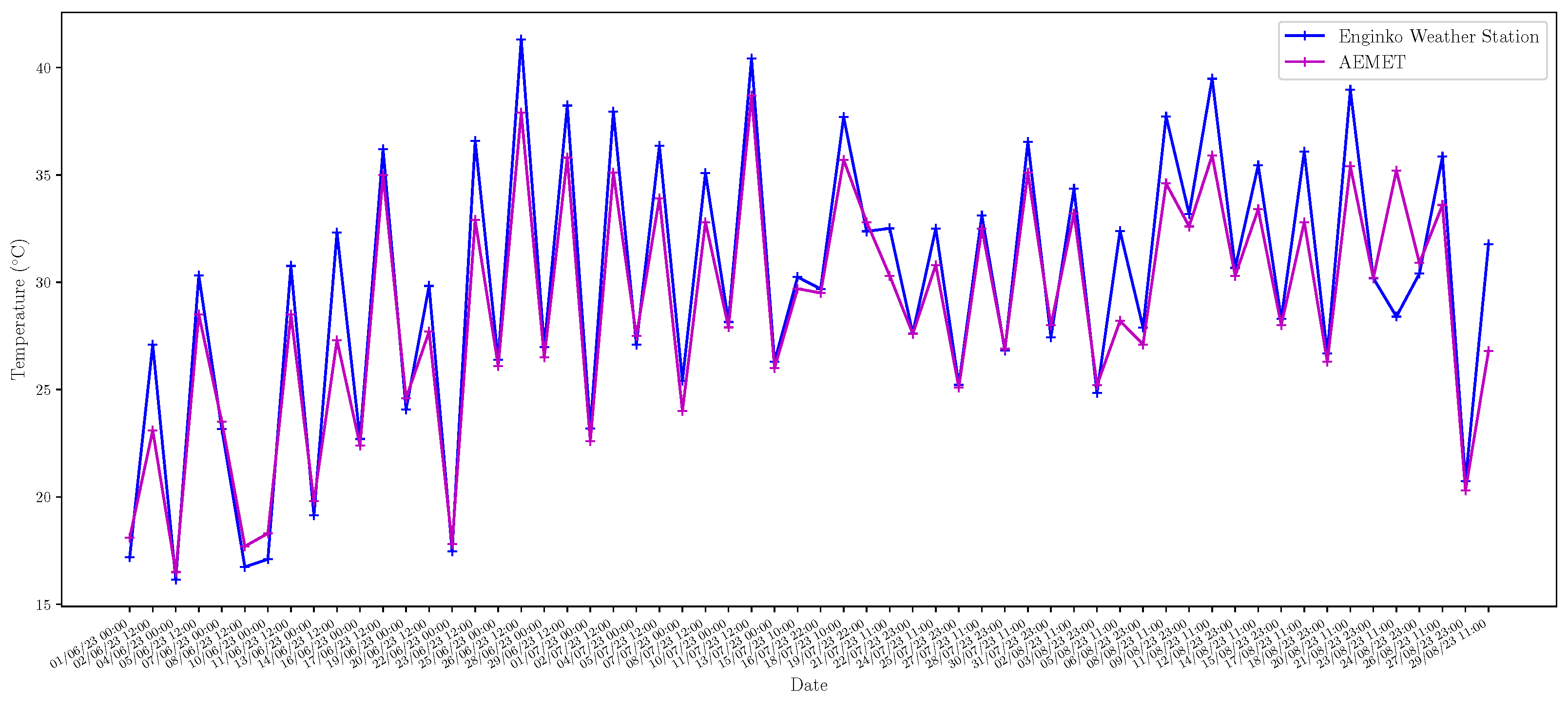 Buildings 13 02568 g014