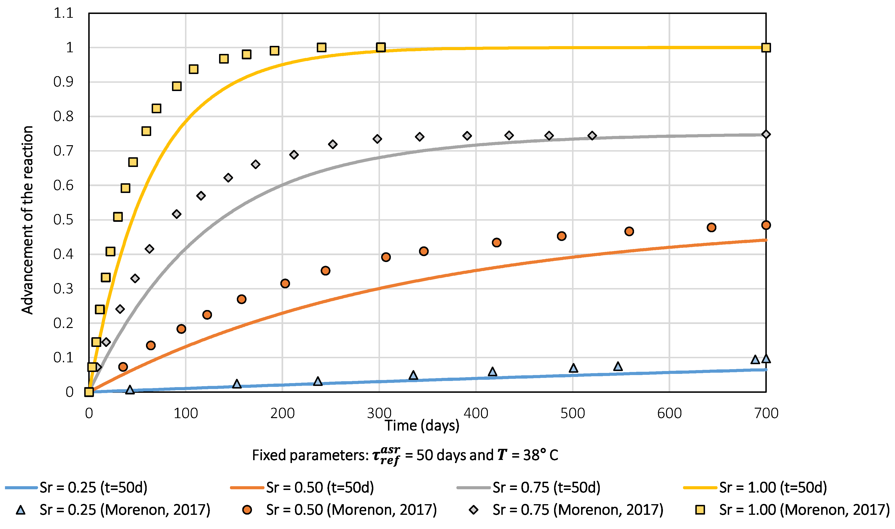 Buildings 13 02575 g003