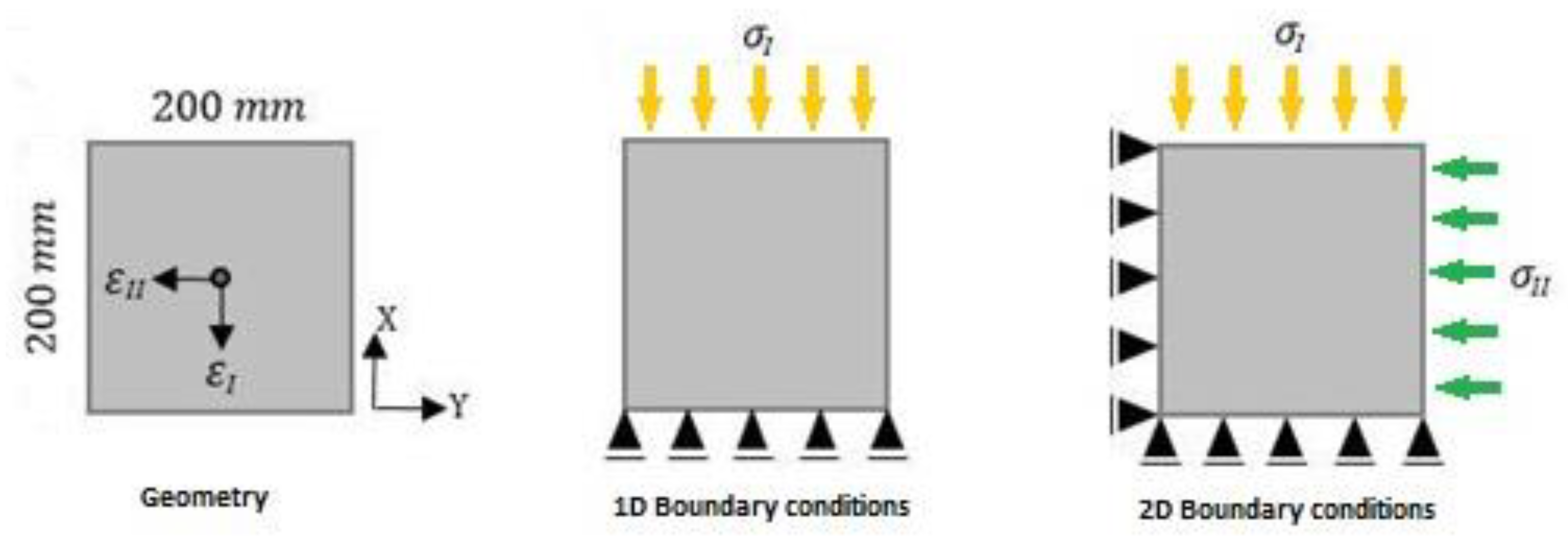 Buildings 13 02575 g005