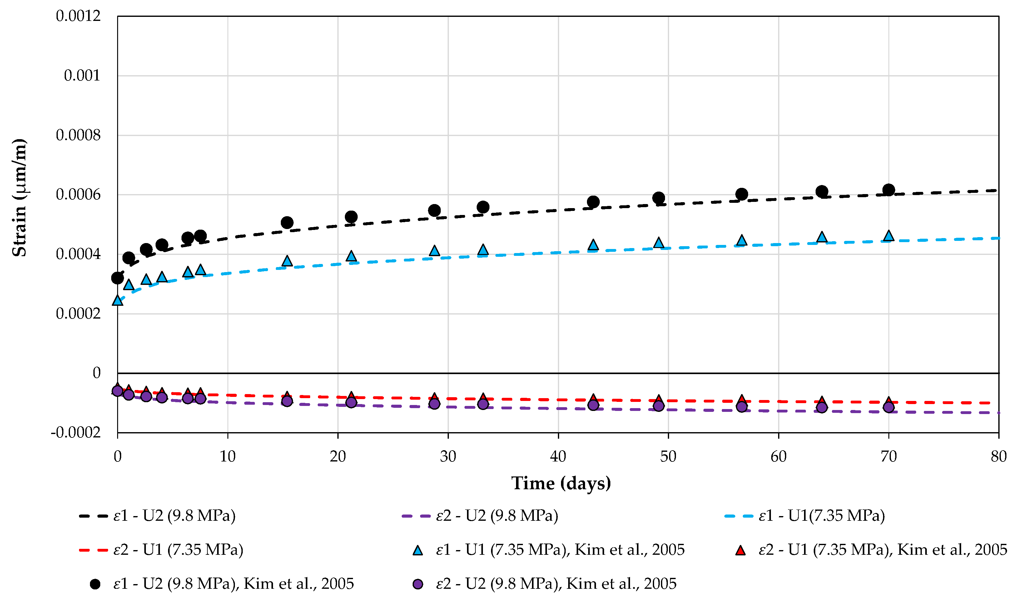 Buildings 13 02575 g007