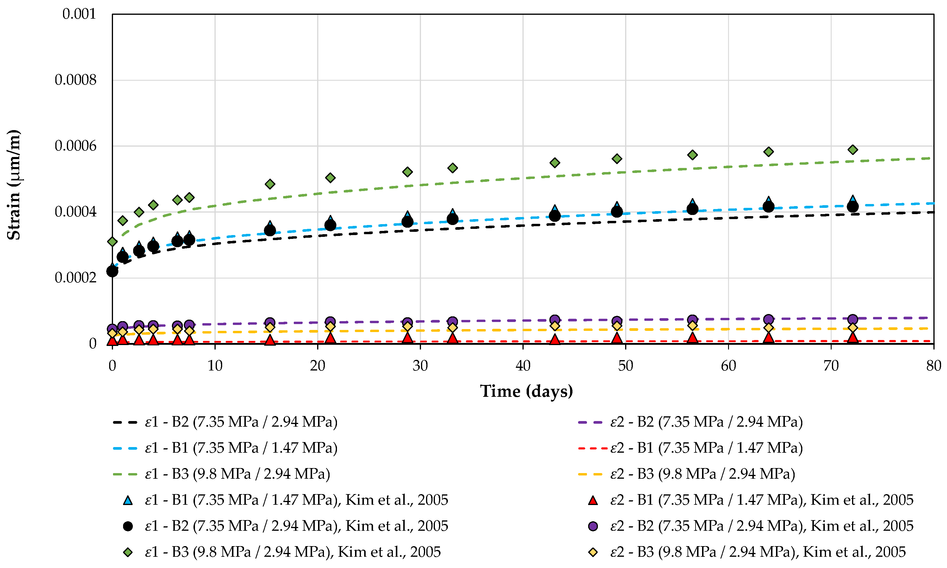 Buildings 13 02575 g010