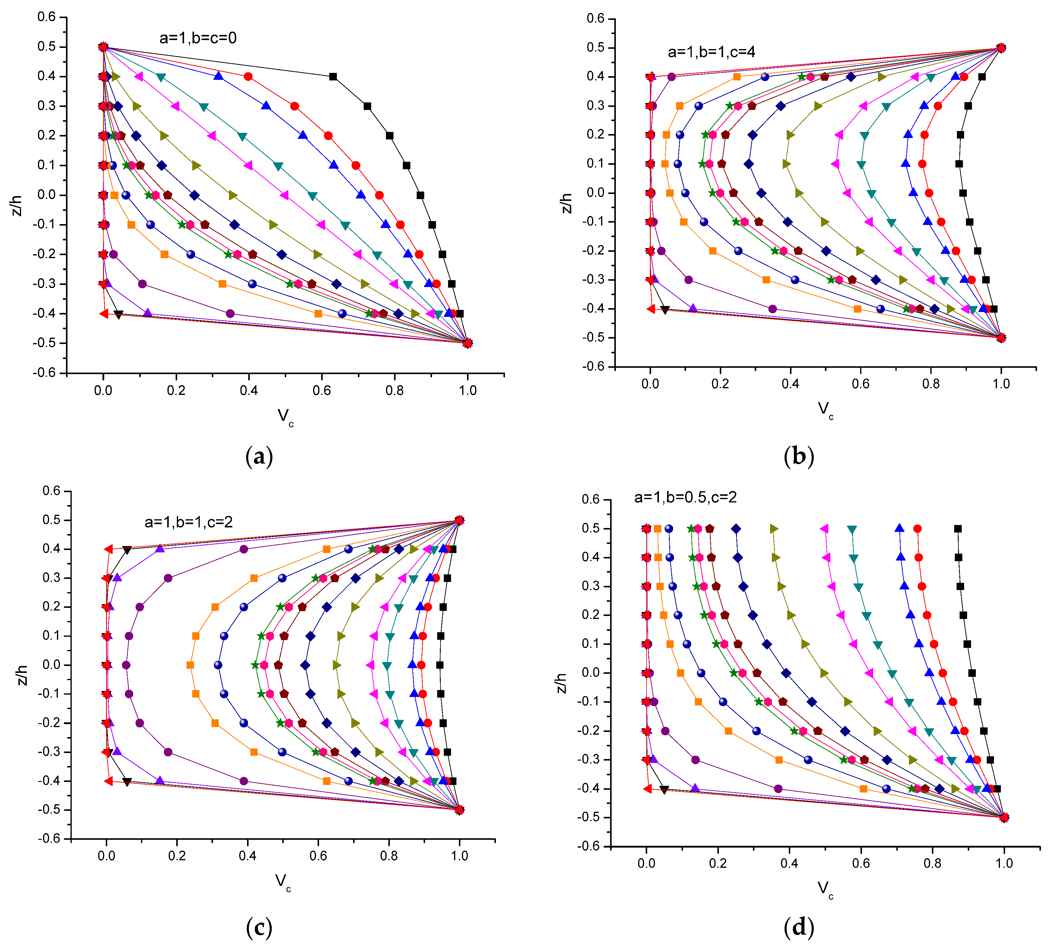 Buildings 13 02577 g004a