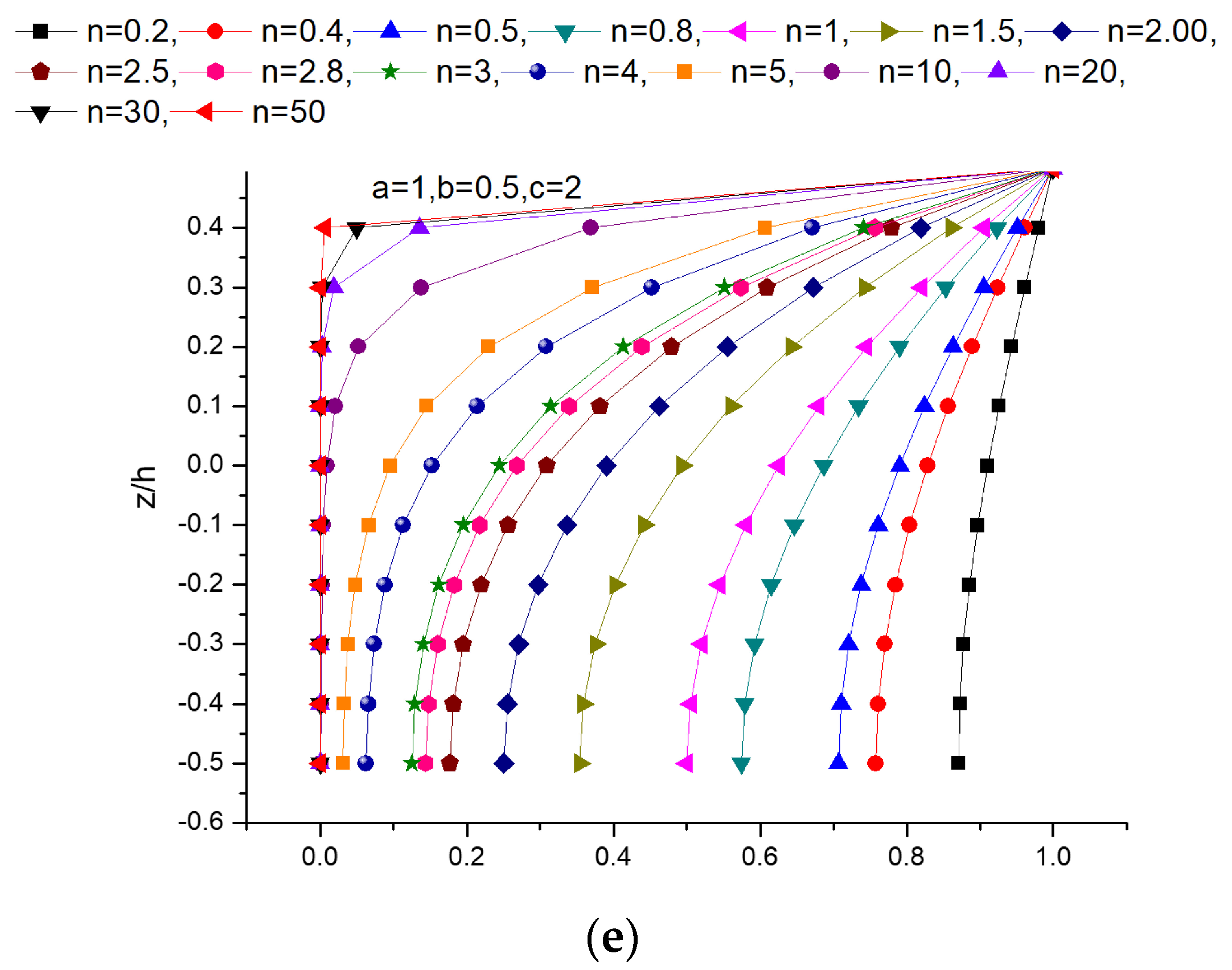 Buildings 13 02577 g004b