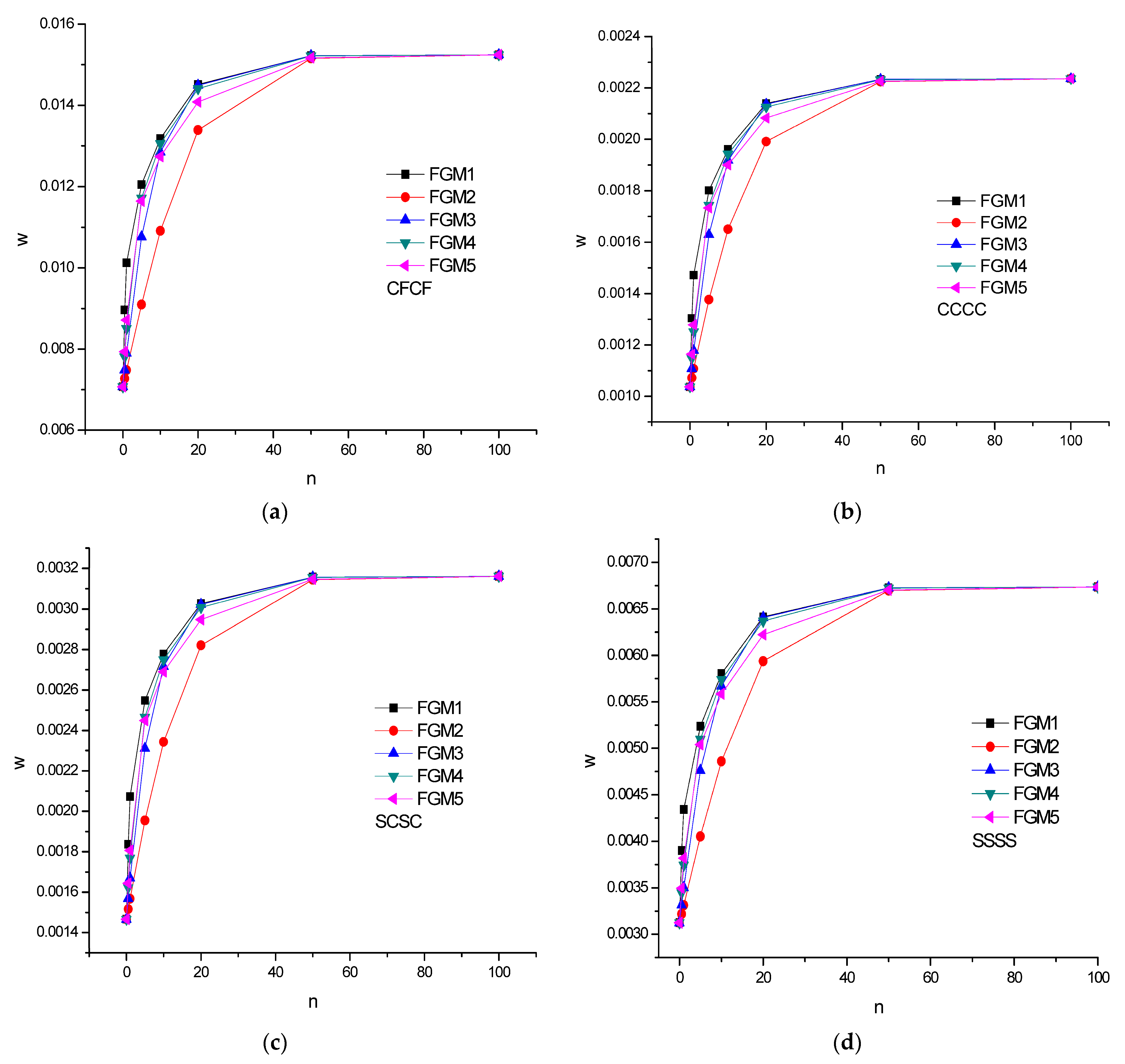 Buildings 13 02577 g006