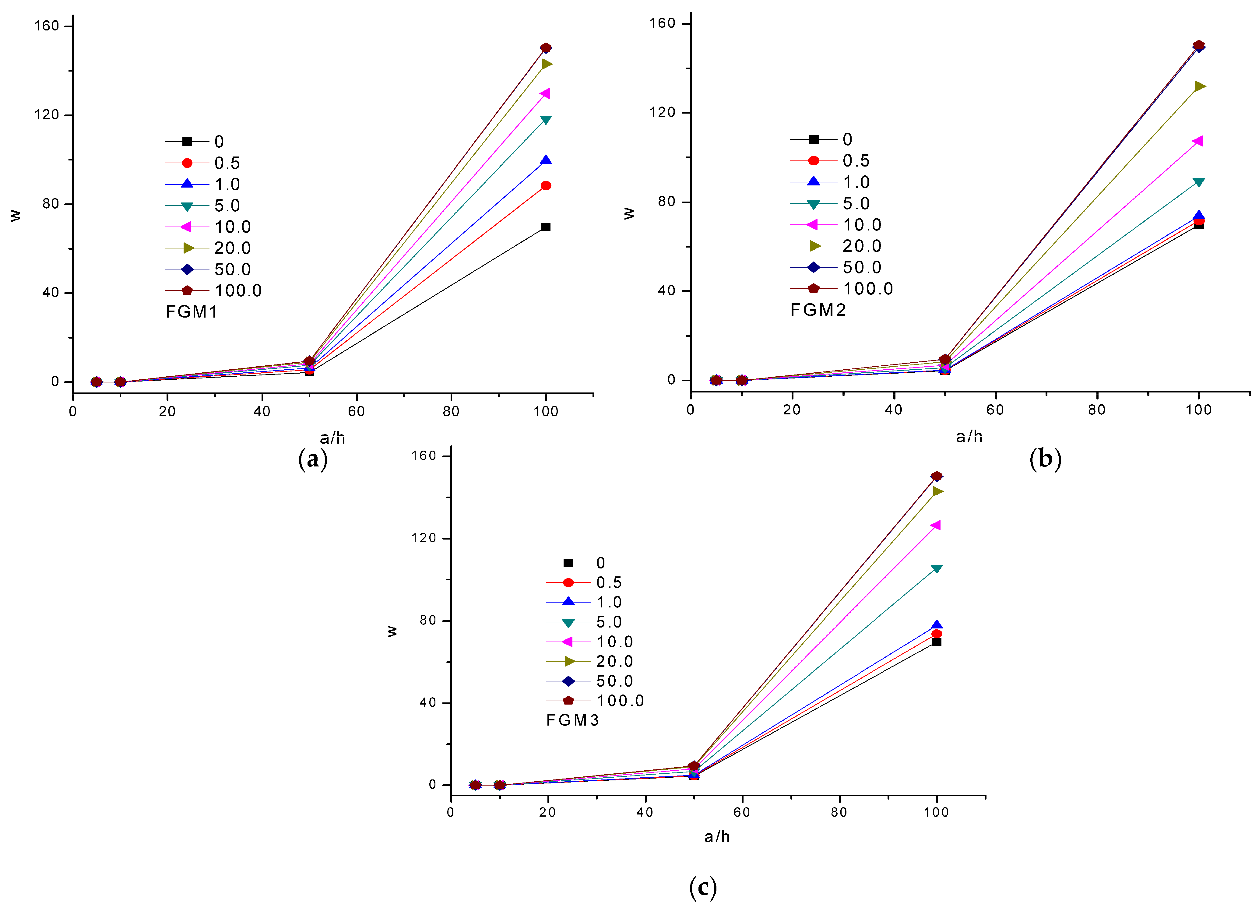 Buildings 13 02577 g008