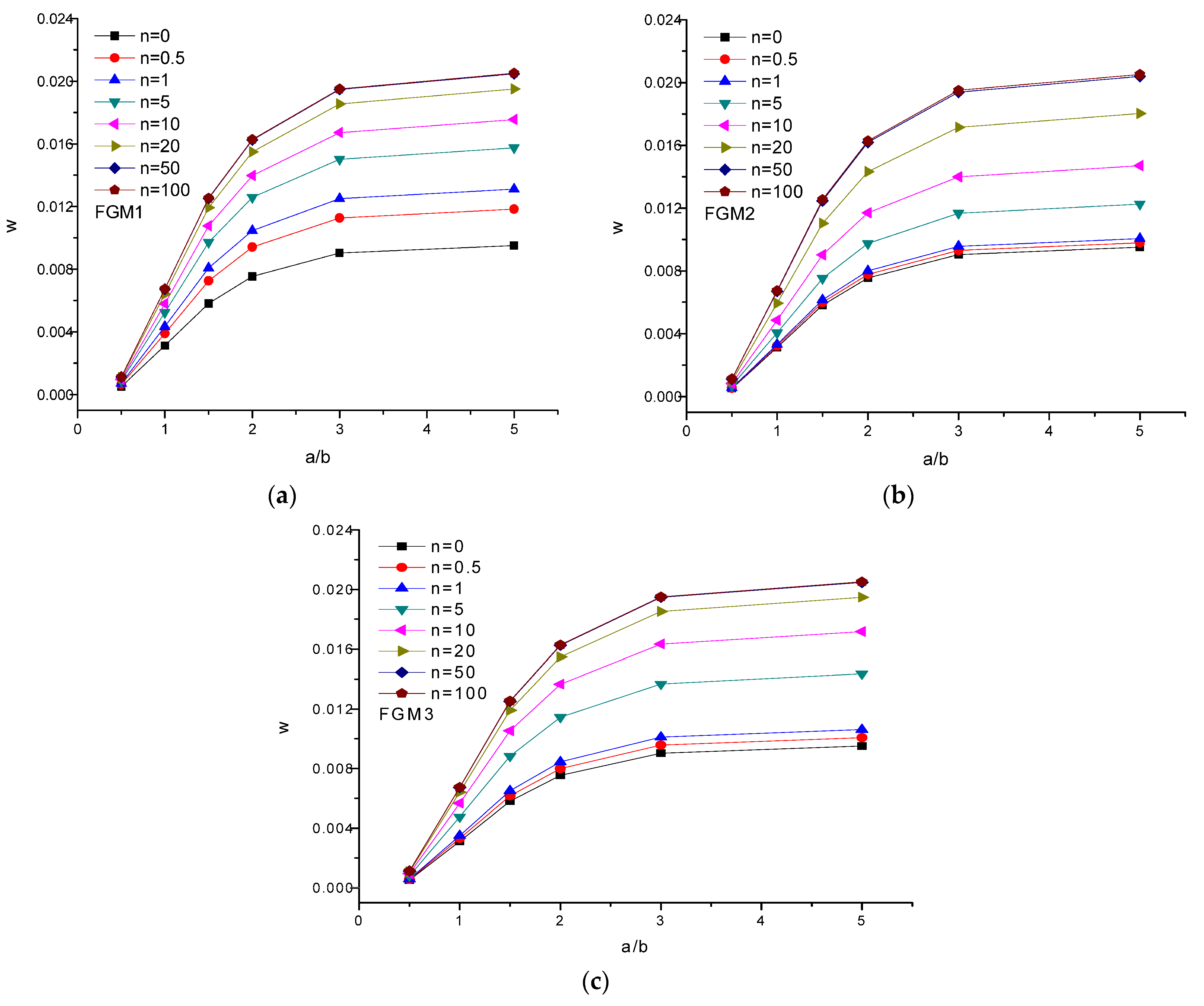 Buildings 13 02577 g009