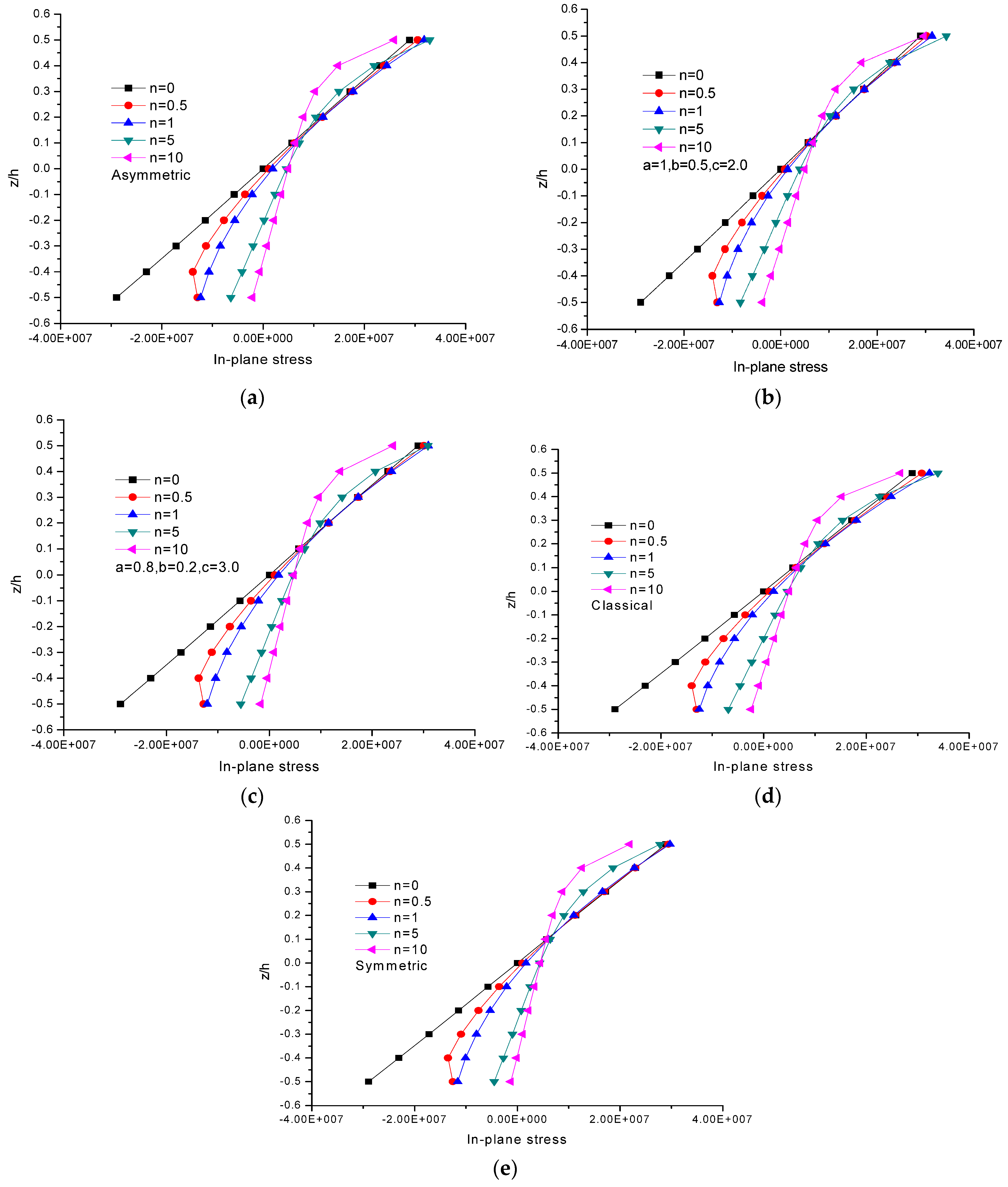 Buildings 13 02577 g010