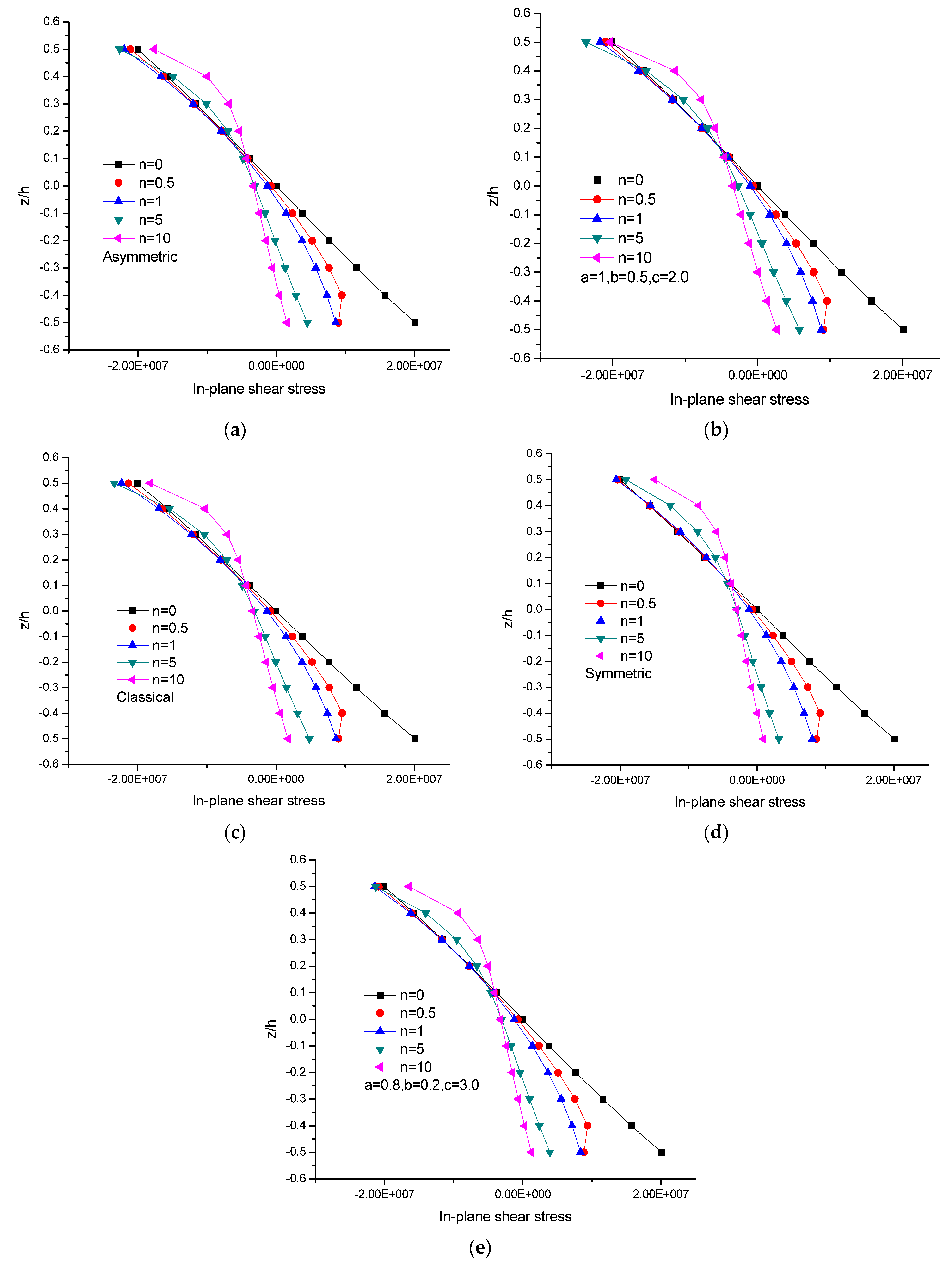Buildings 13 02577 g011