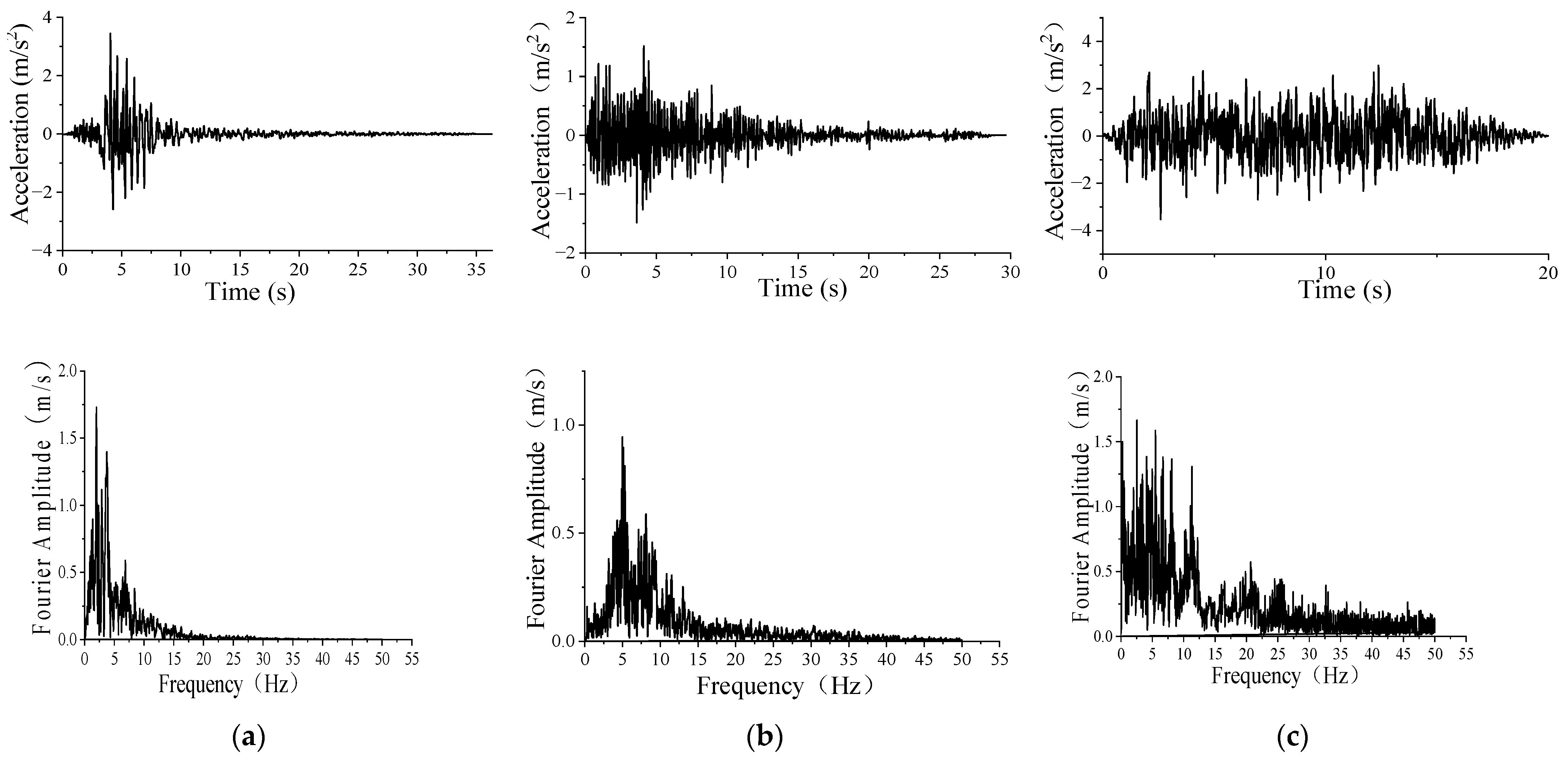 Buildings 13 02584 g002