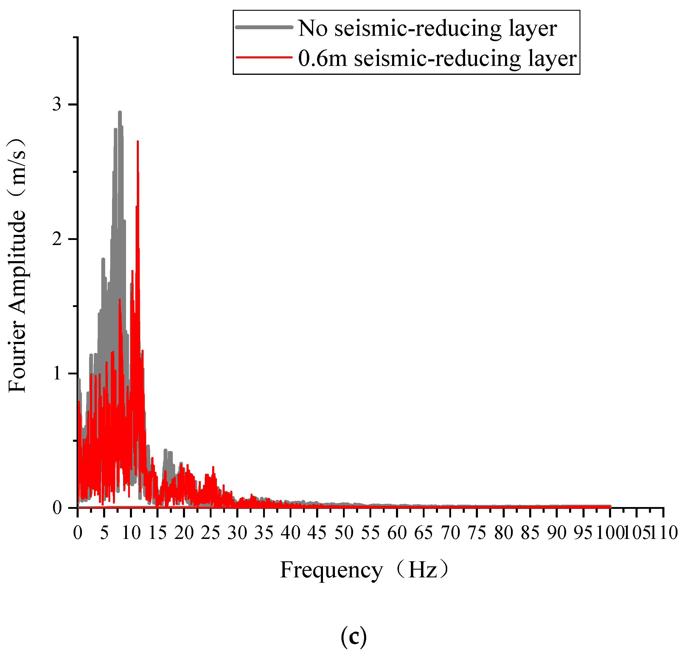 Buildings 13 02584 g009b