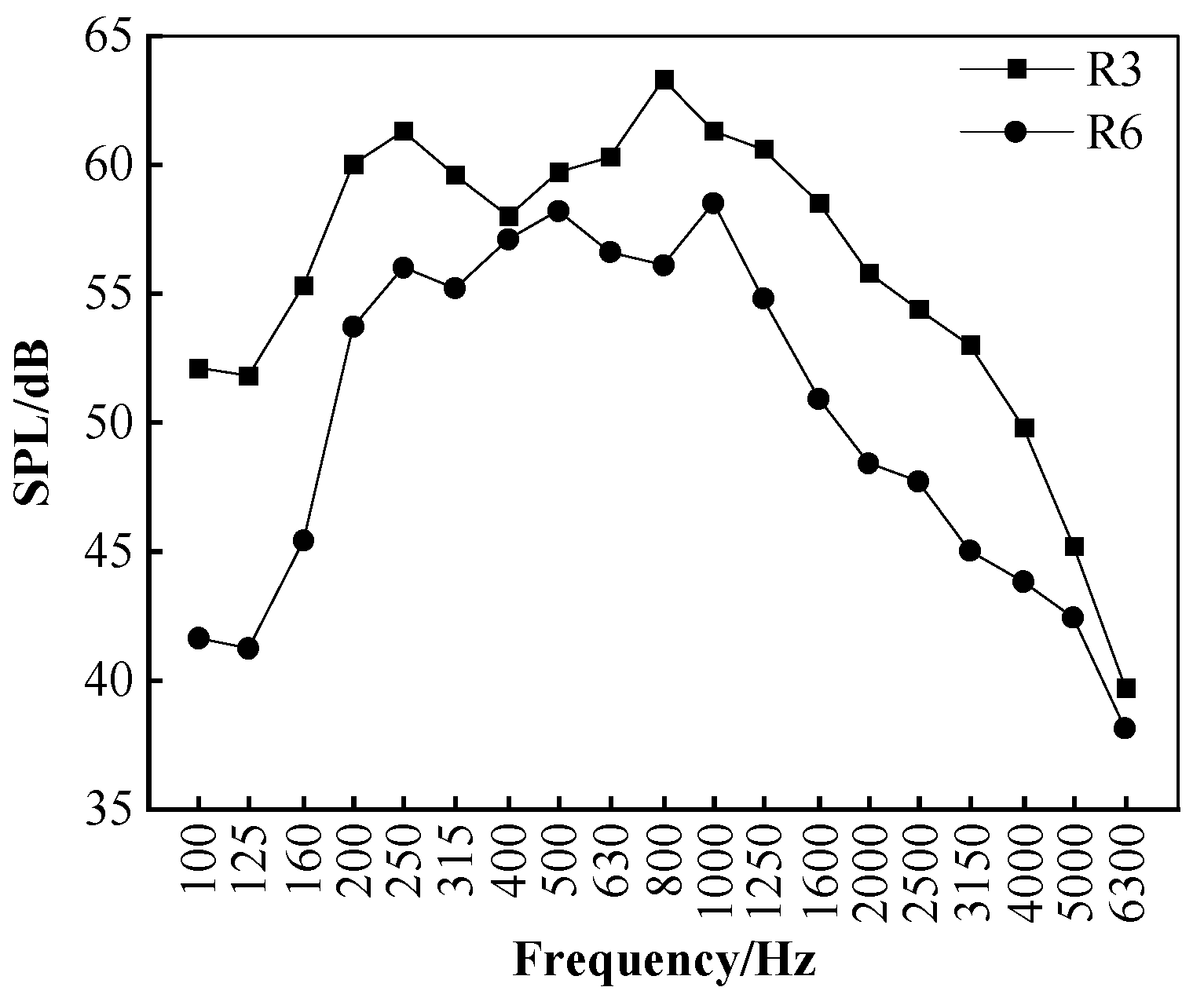Buildings 13 02585 g005