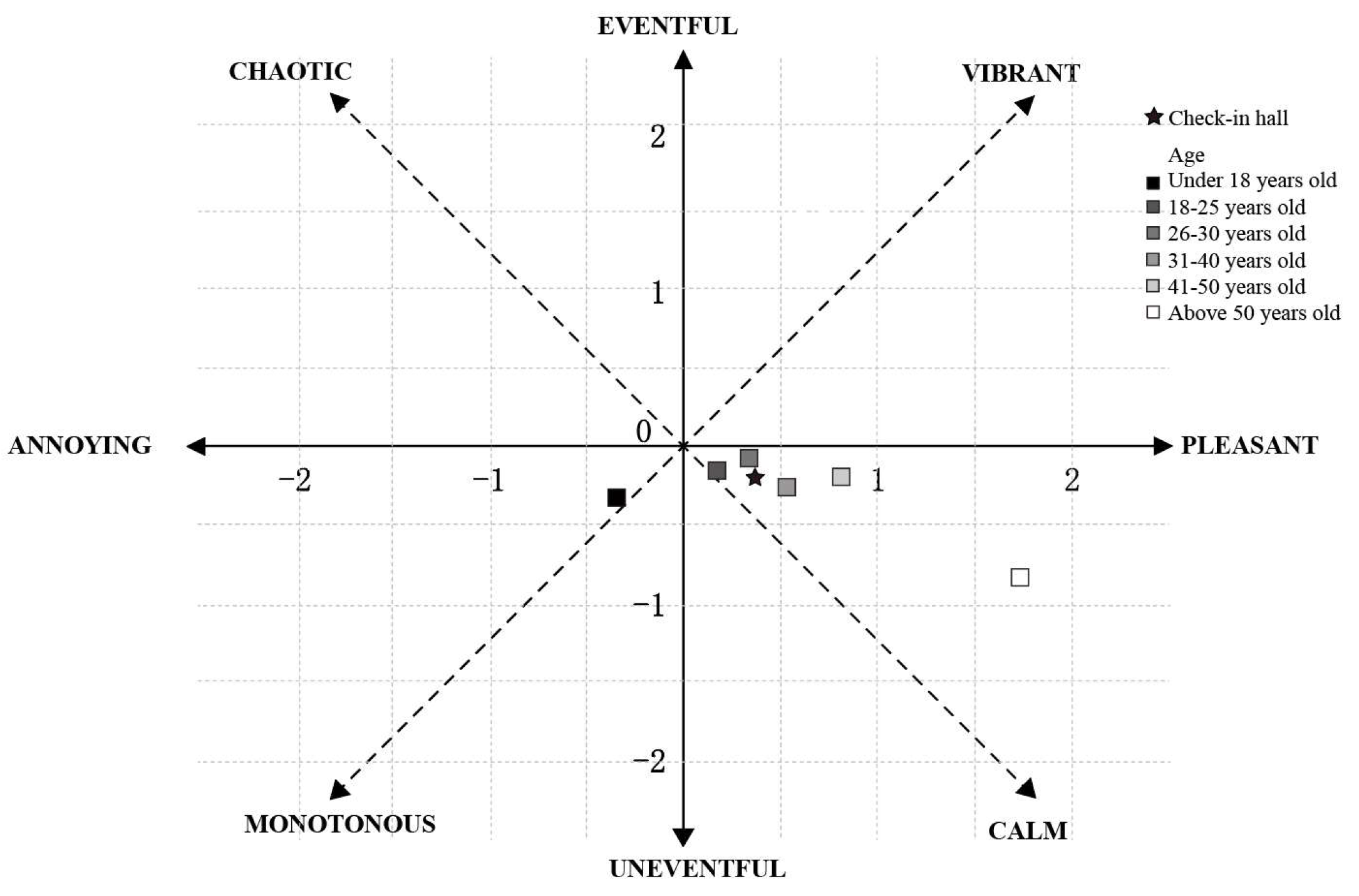 Buildings 13 02585 g008