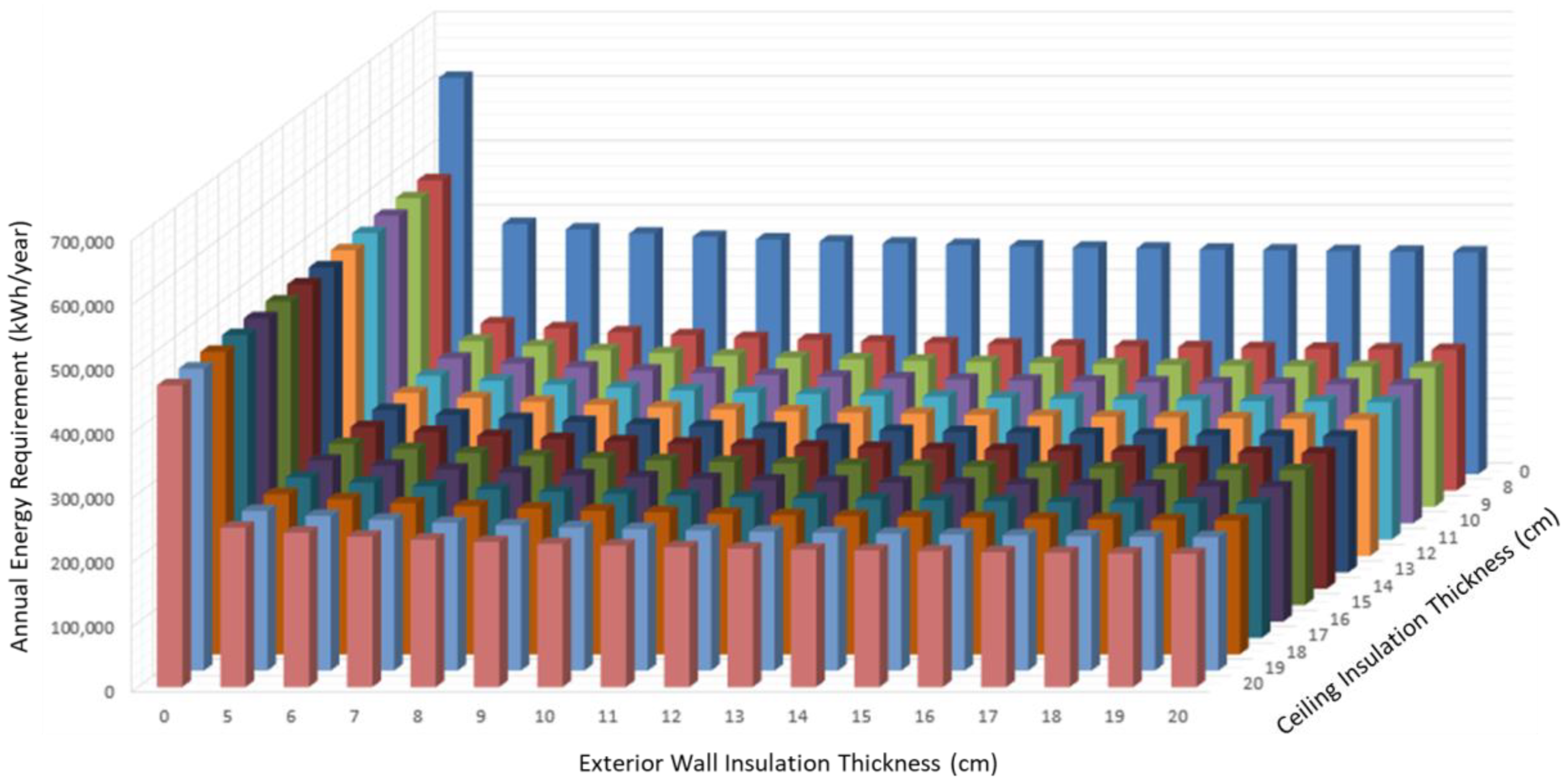 Buildings 13 02586 g004